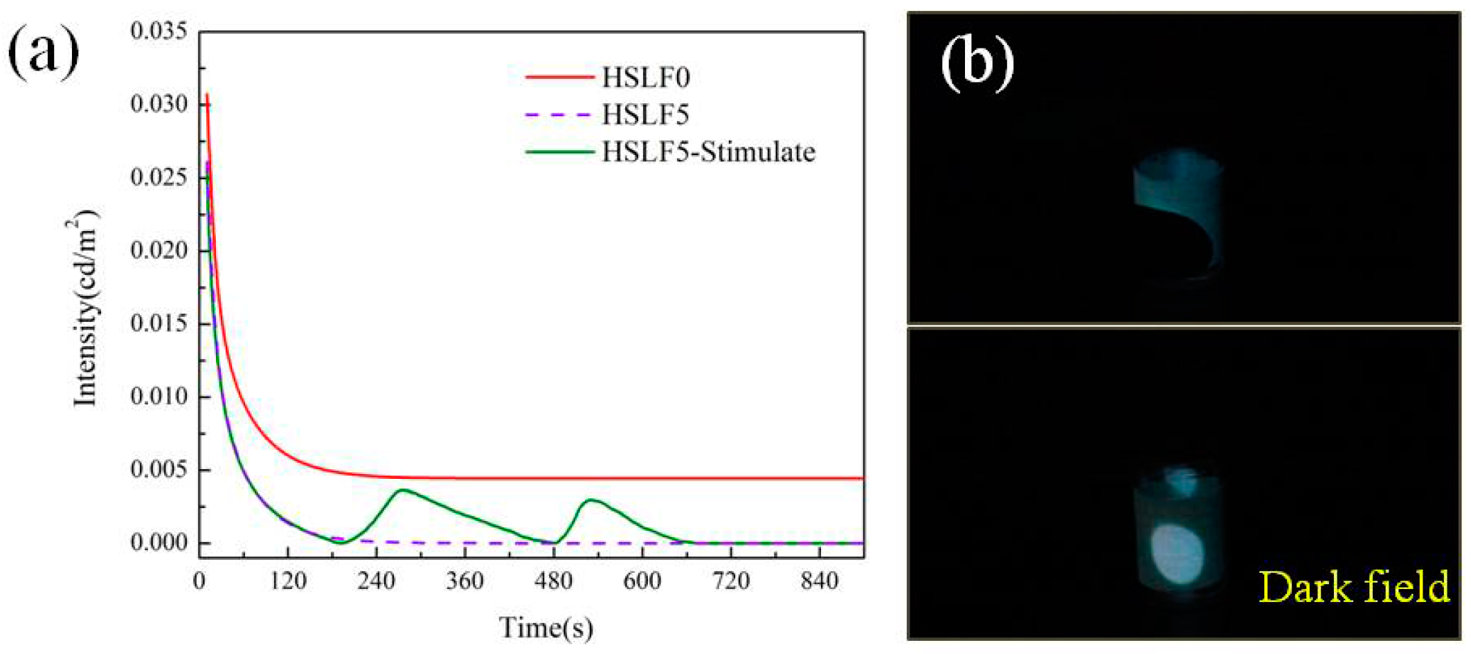 Materials 11 00425 g007 550