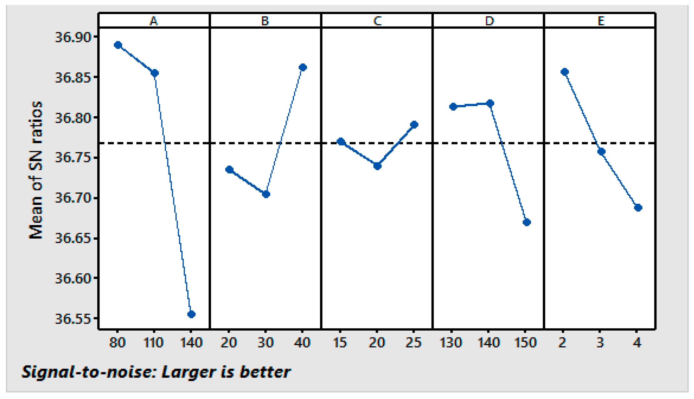Materials 11 00426 g003 550