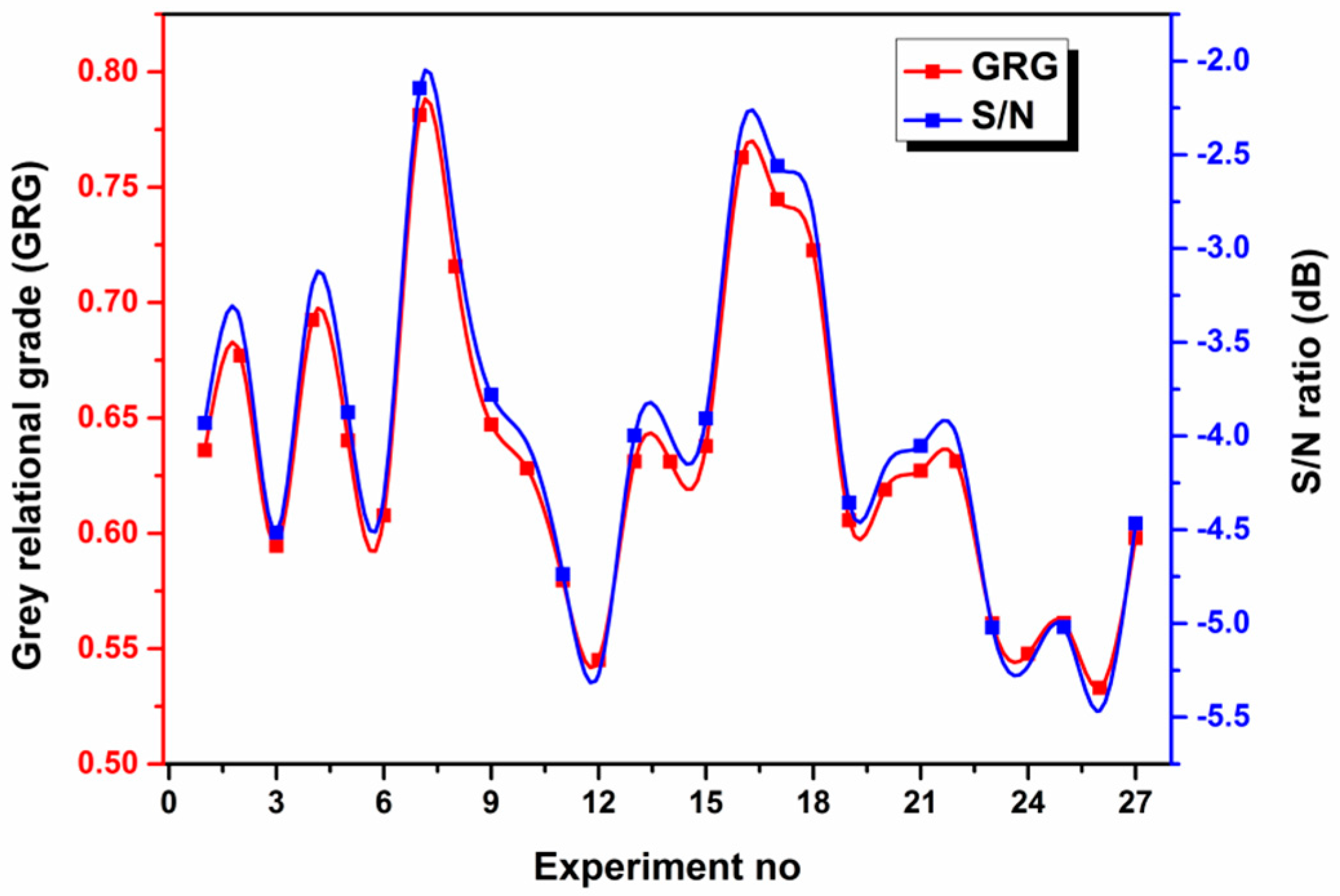 Materials 11 00426 g004 550