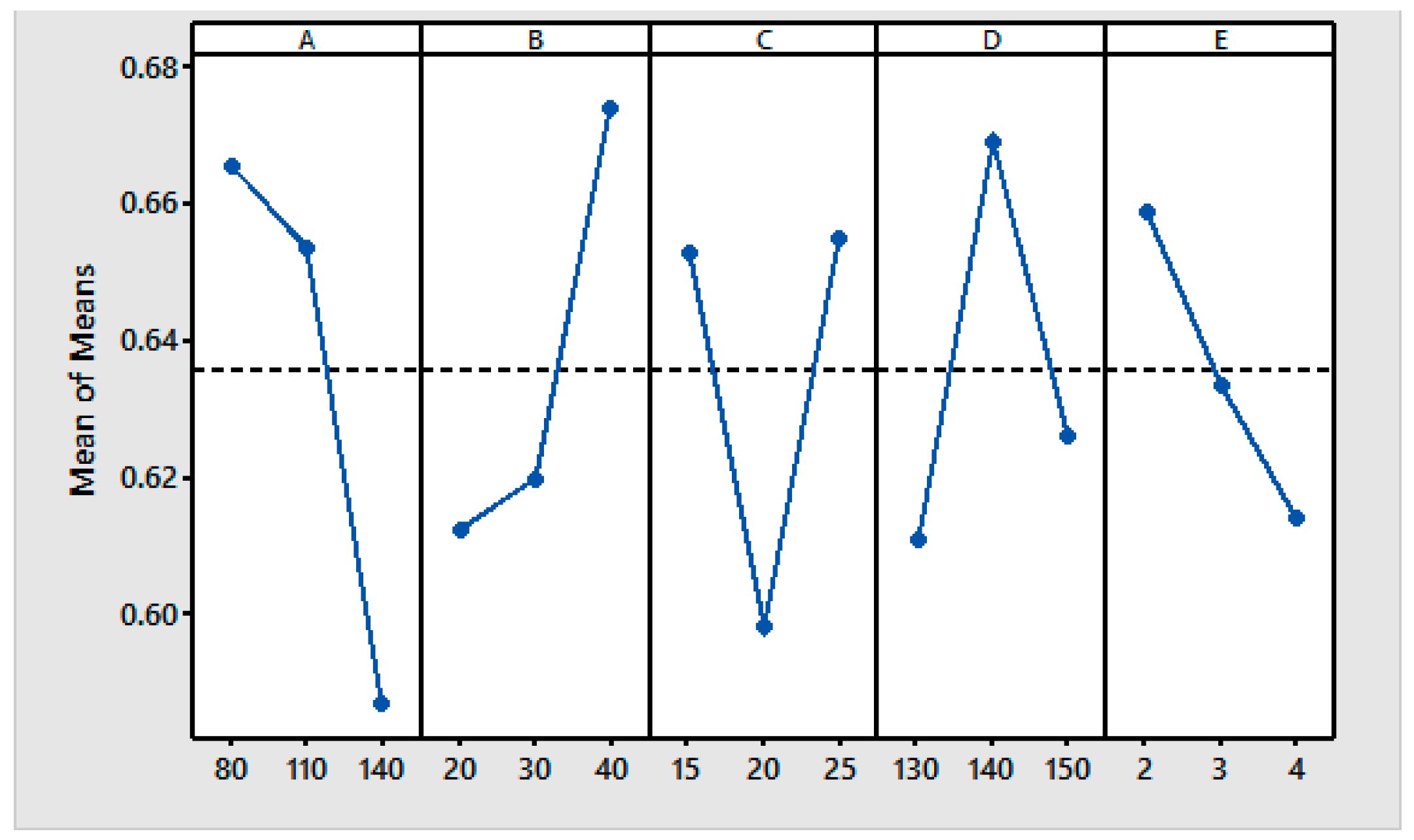 Materials 11 00426 g005 550