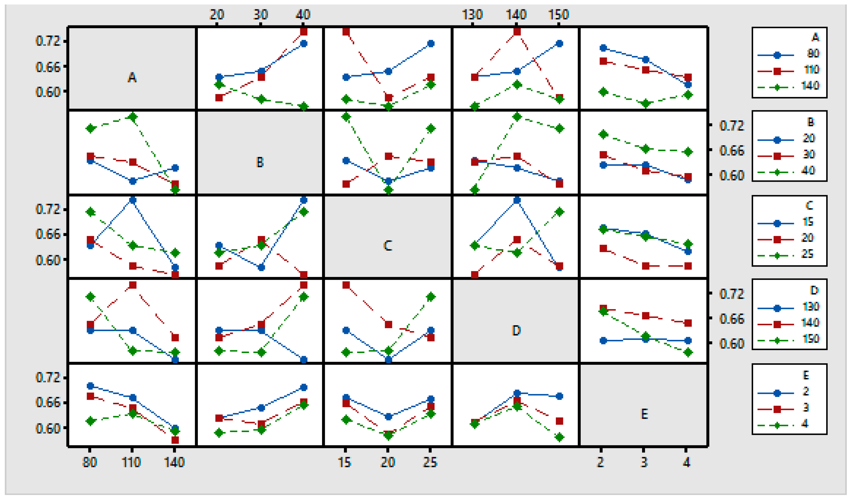 Materials 11 00426 g006 550