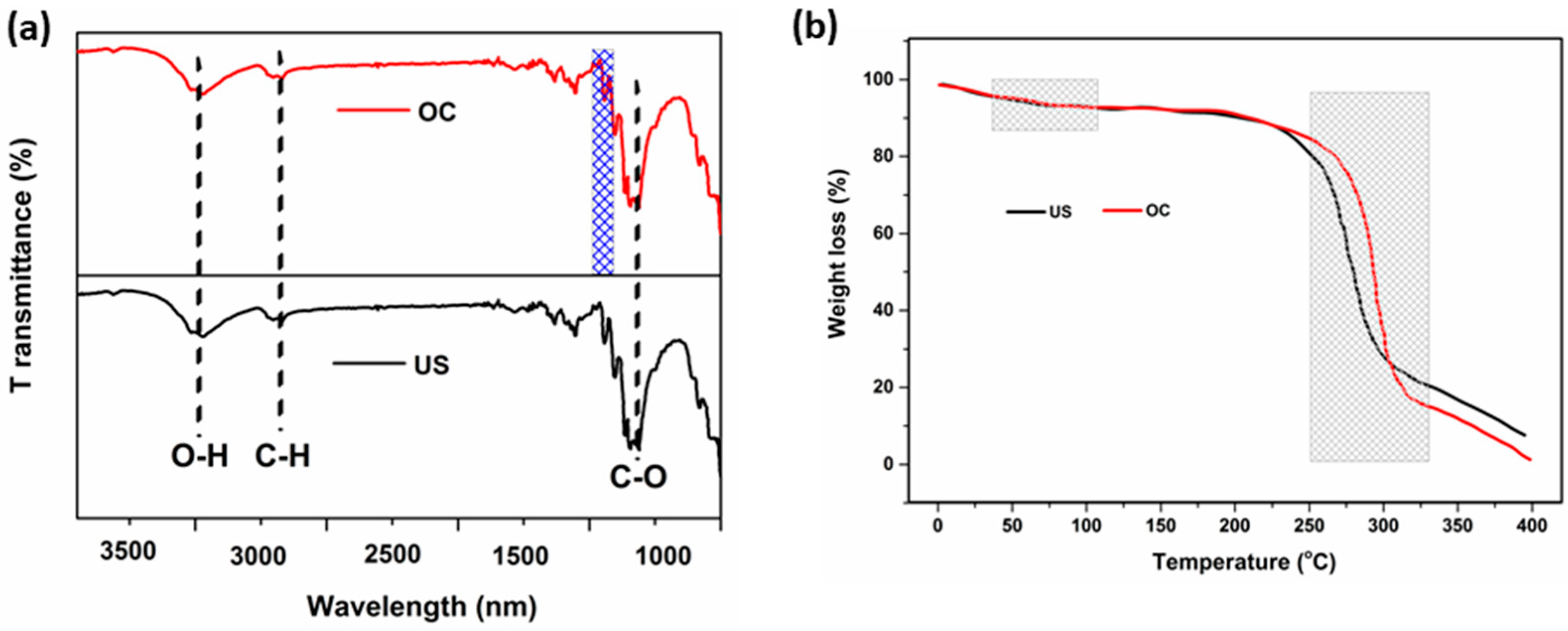 Materials 11 00426 g009 550