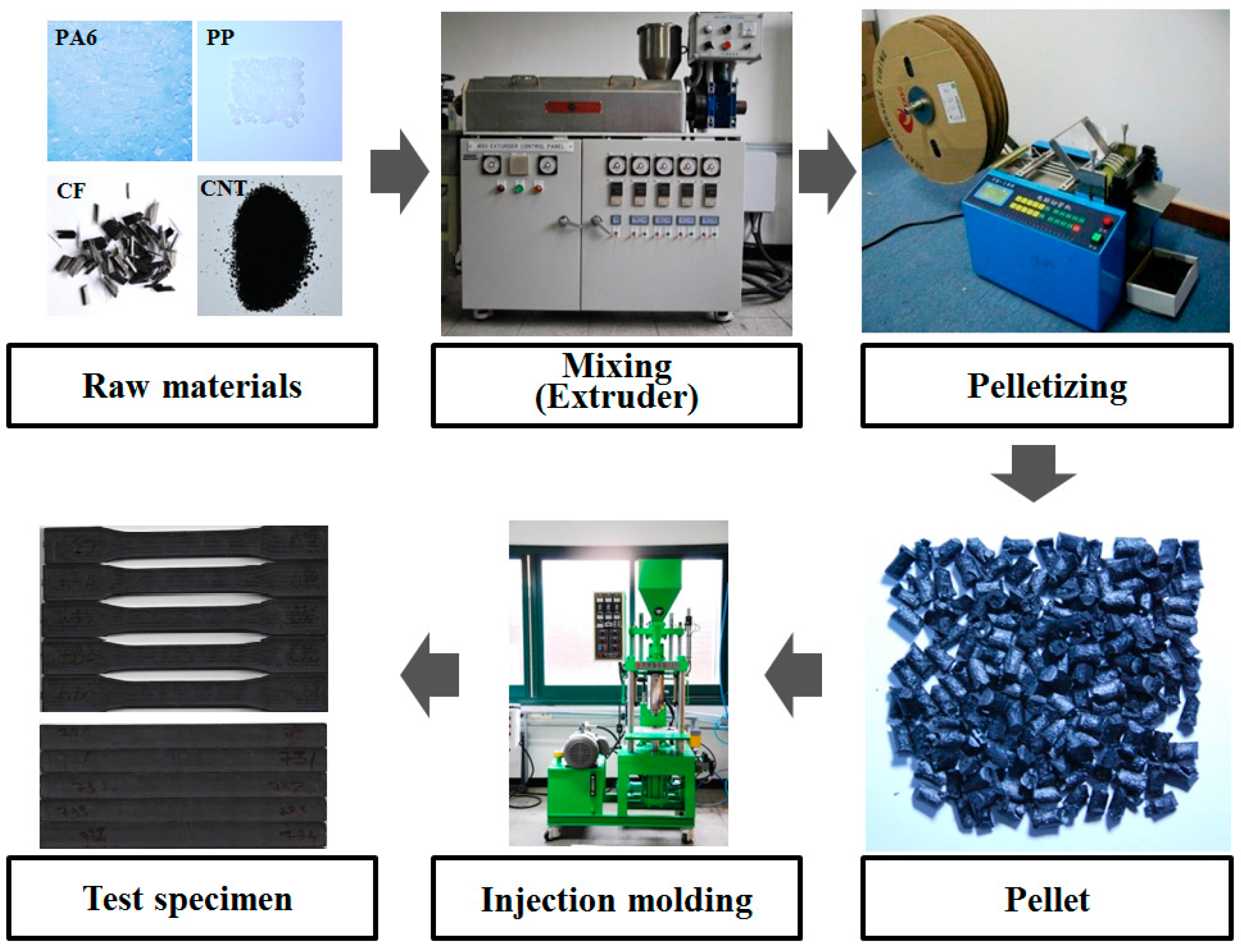 Materials 11 00429 g001