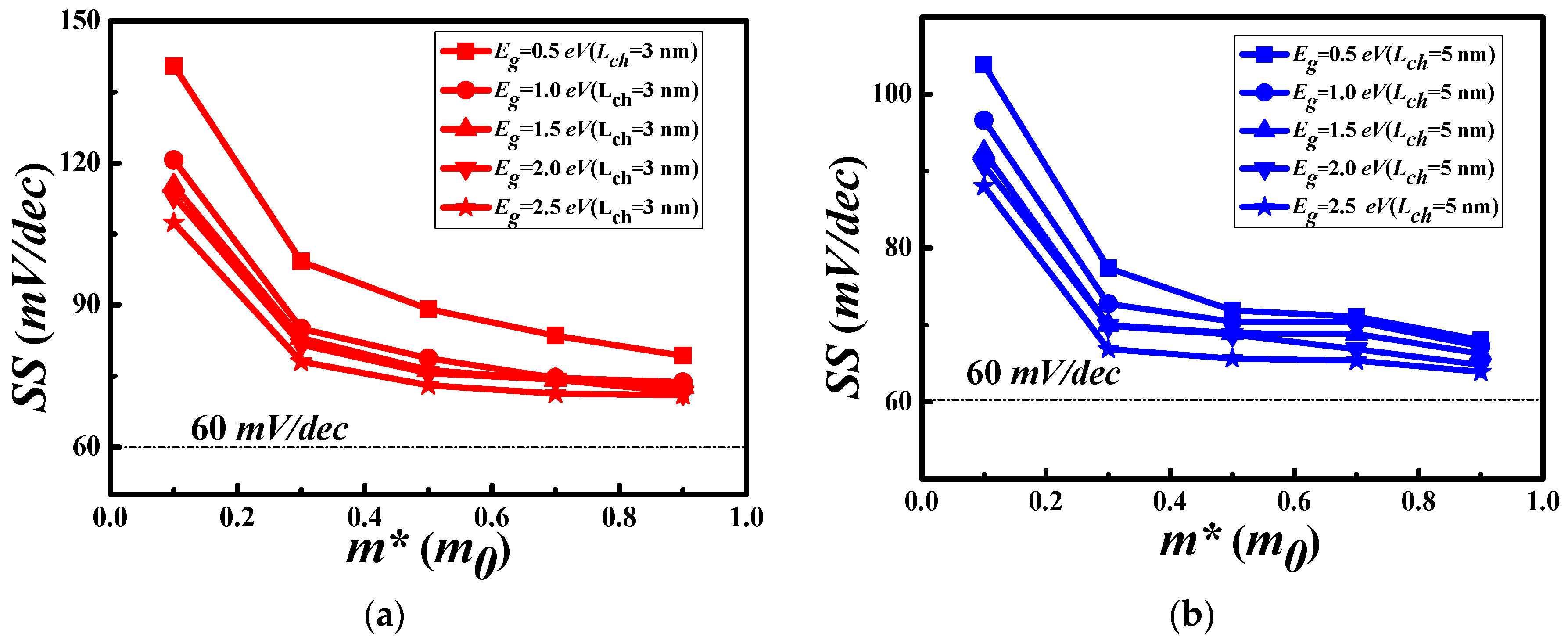 Materials 11 00430 g003
