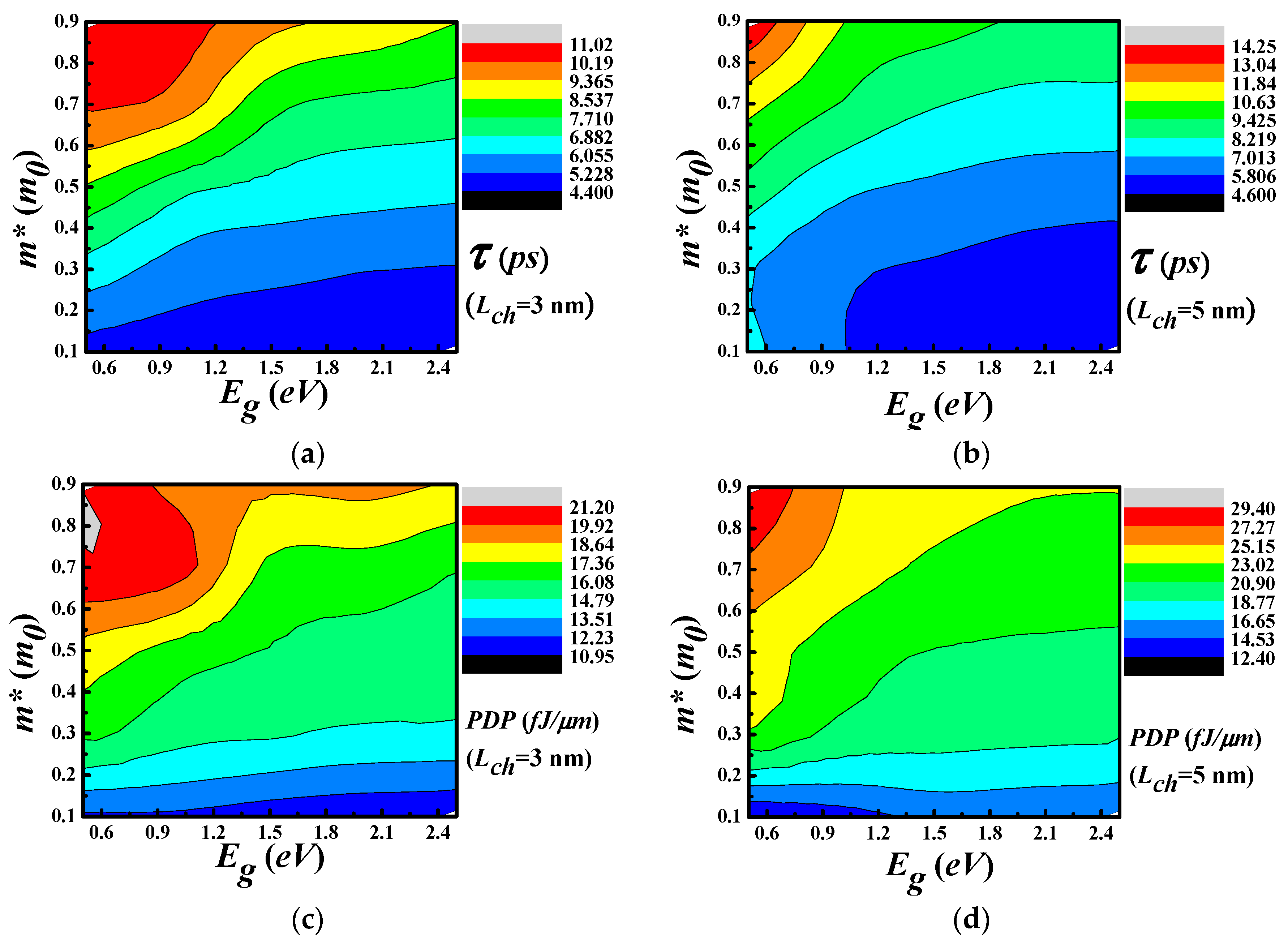 Materials 11 00430 g005