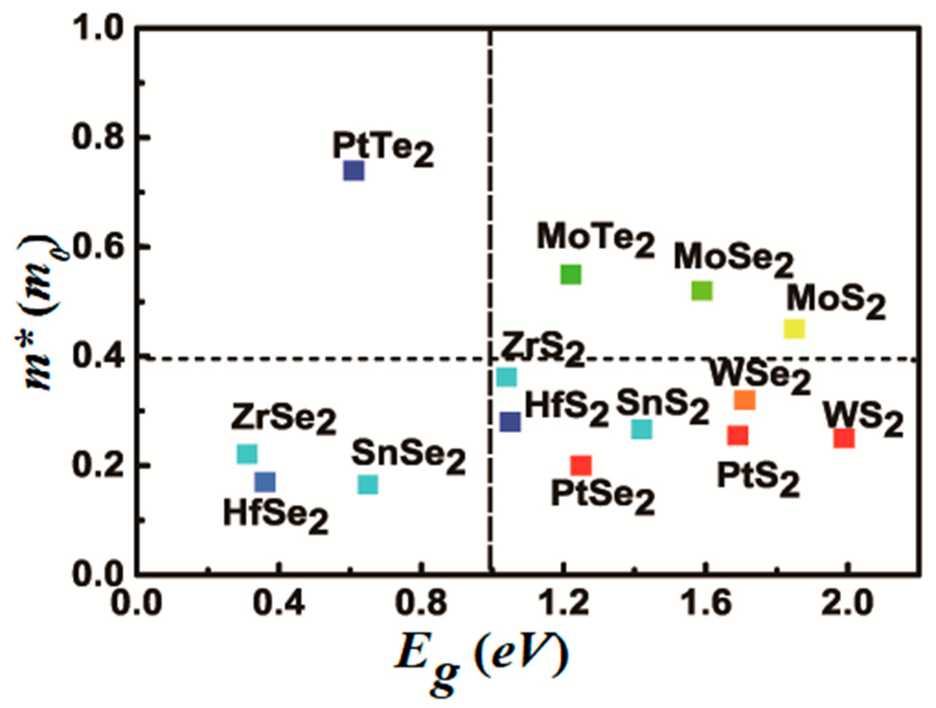 Materials 11 00430 g006