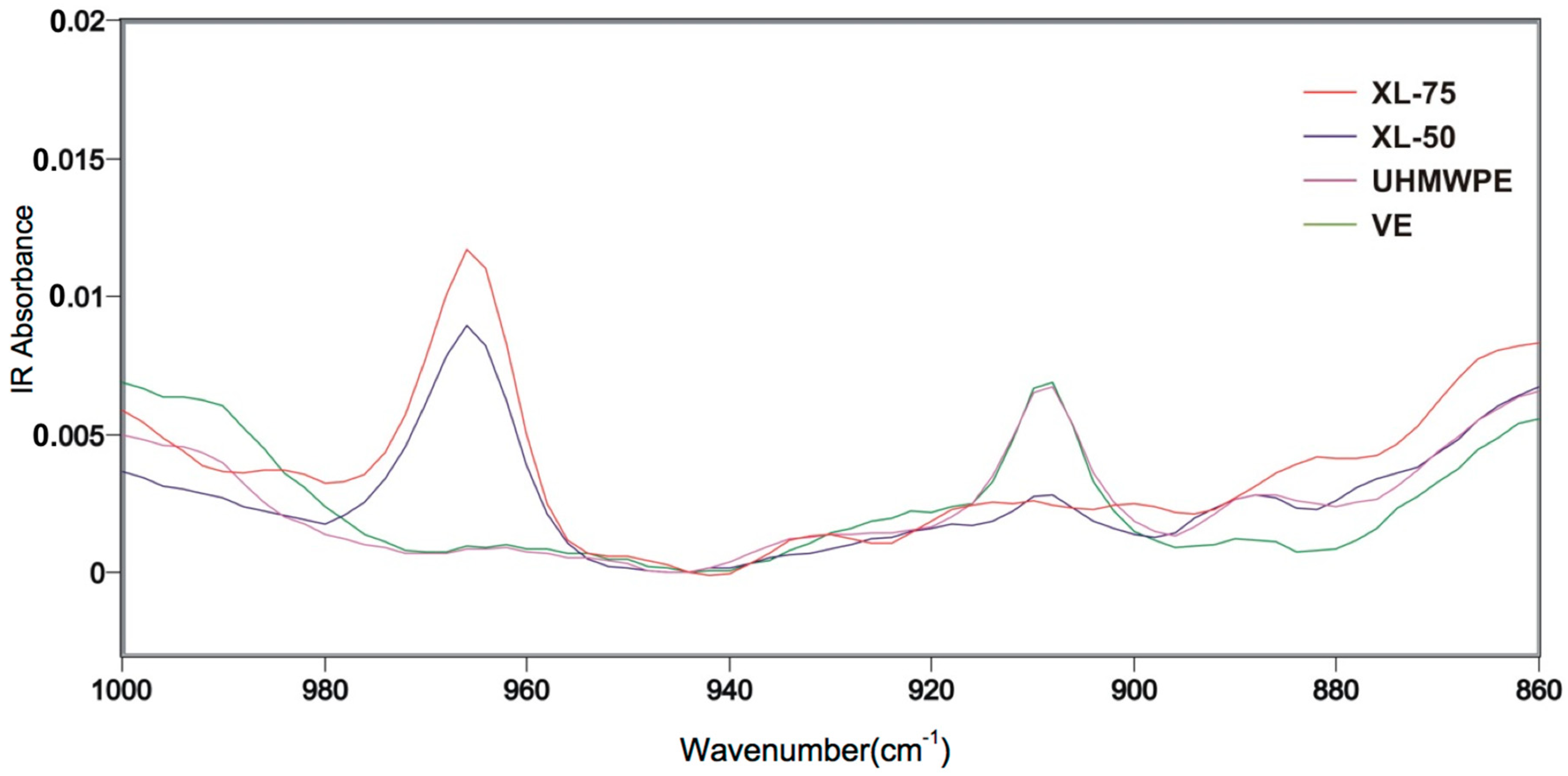 Materials 11 00433 g006