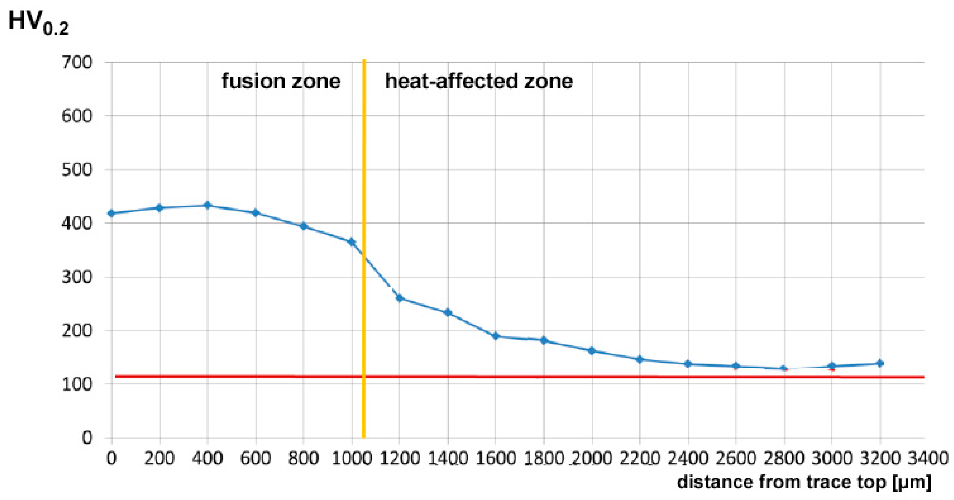 Materials 11 00435 g009