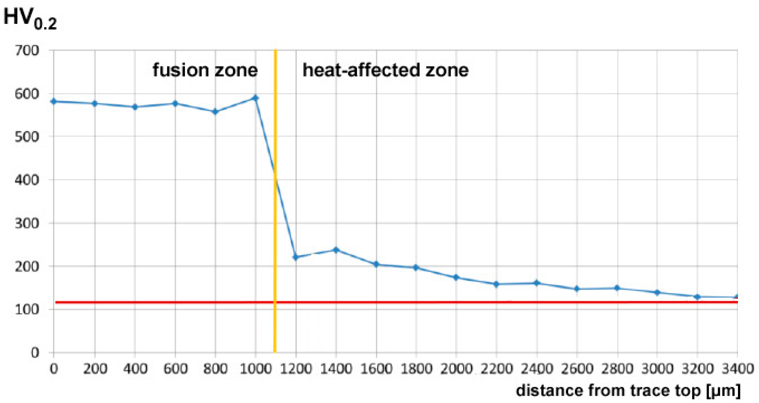 Materials 11 00435 g014