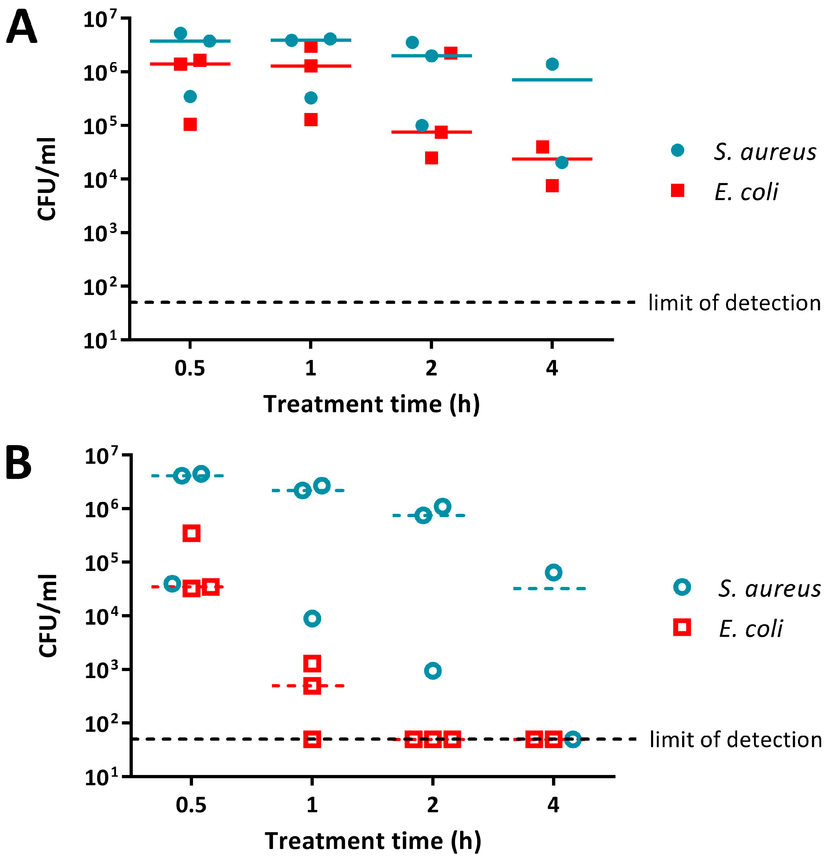 Materials 11 00436 g002a Materials 11 00436 g002a