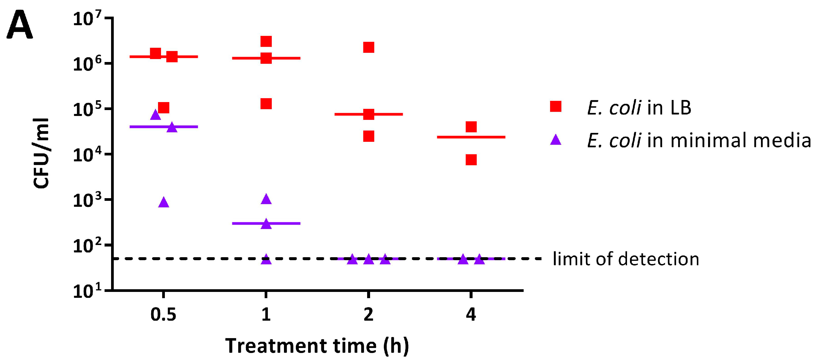Materials 11 00436 g003a Materials 11 00436 g003a