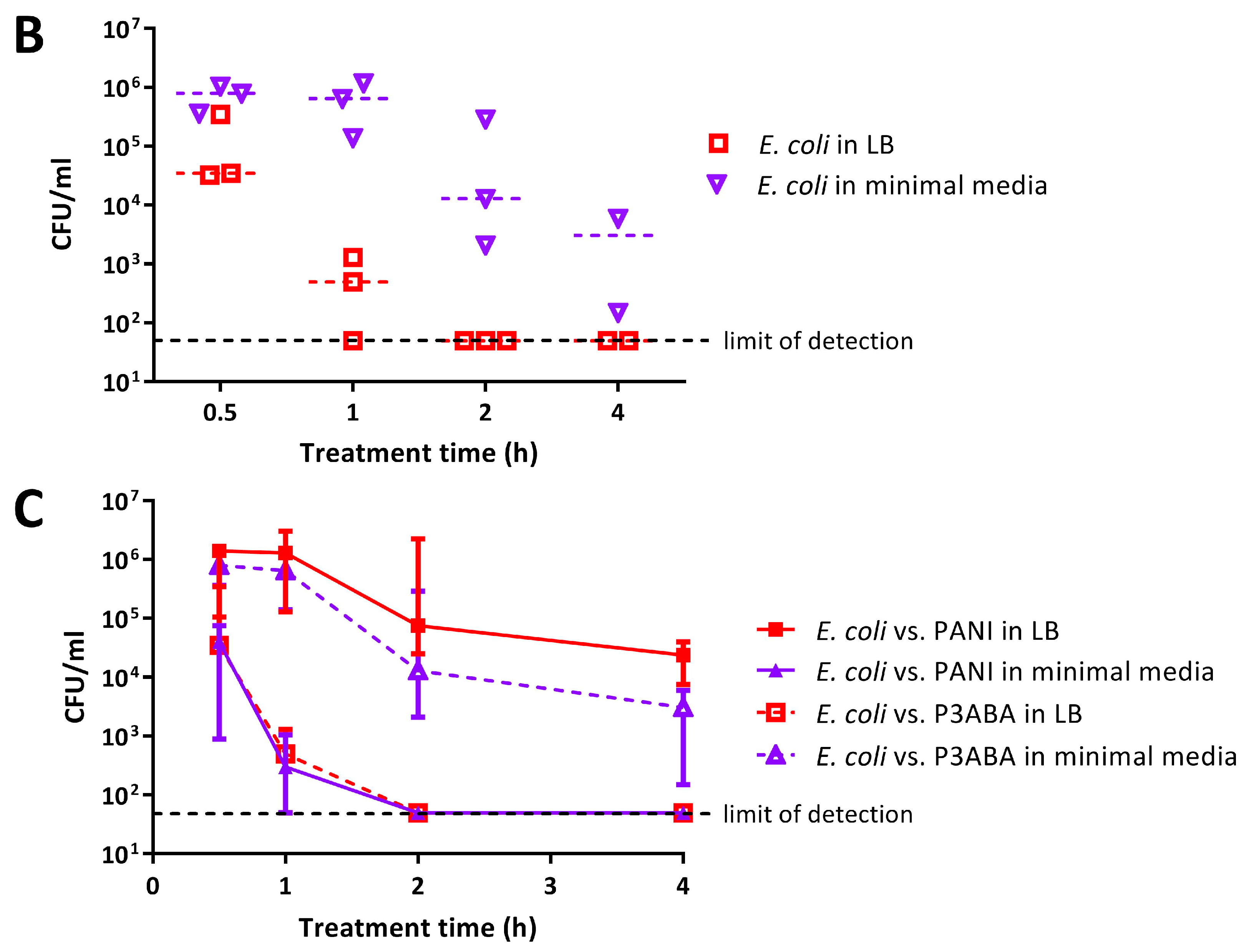 Materials 11 00436 g003b Materials 11 00436 g003b