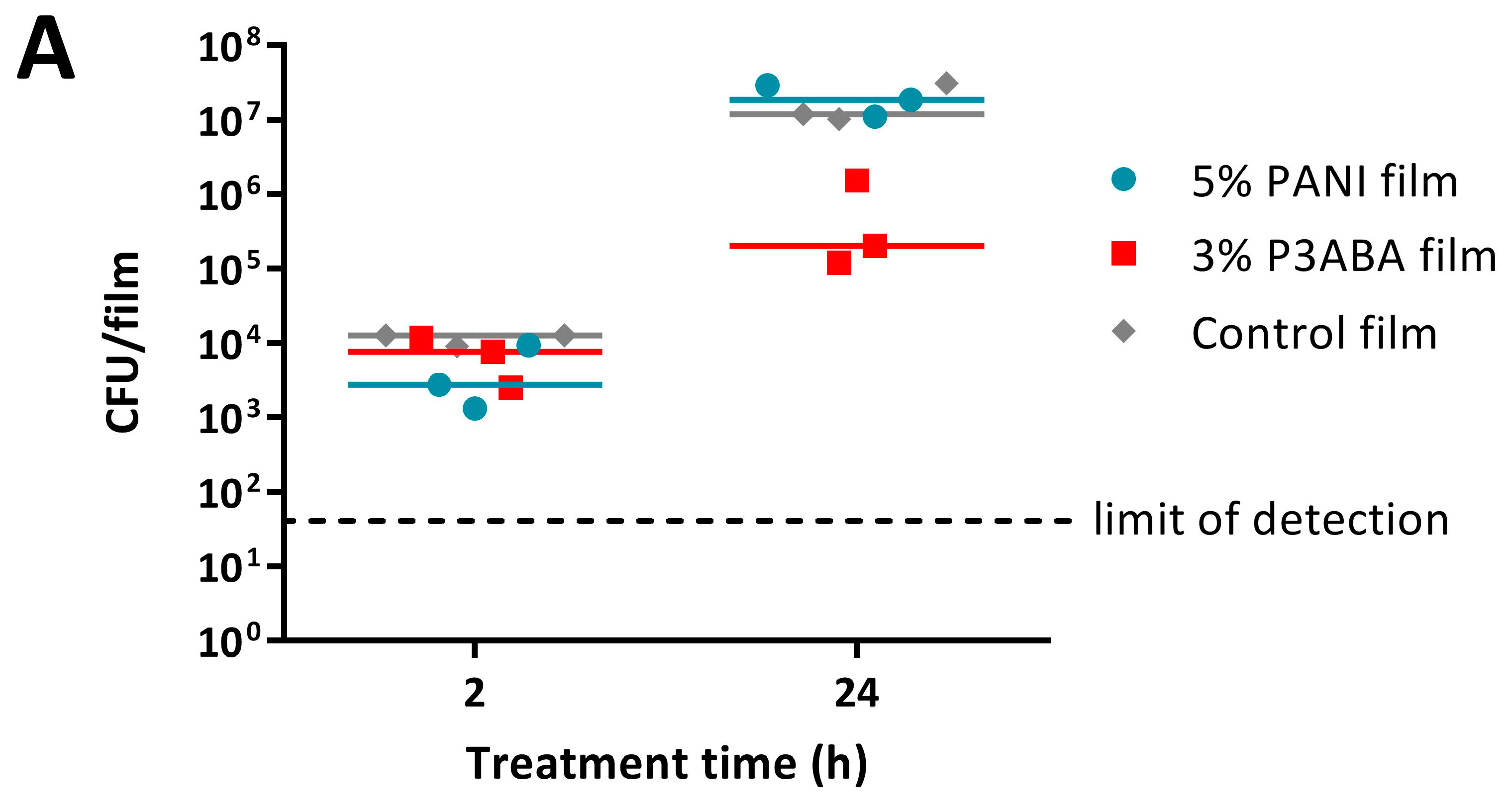 Materials 11 00436 g006a Materials 11 00436 g006a