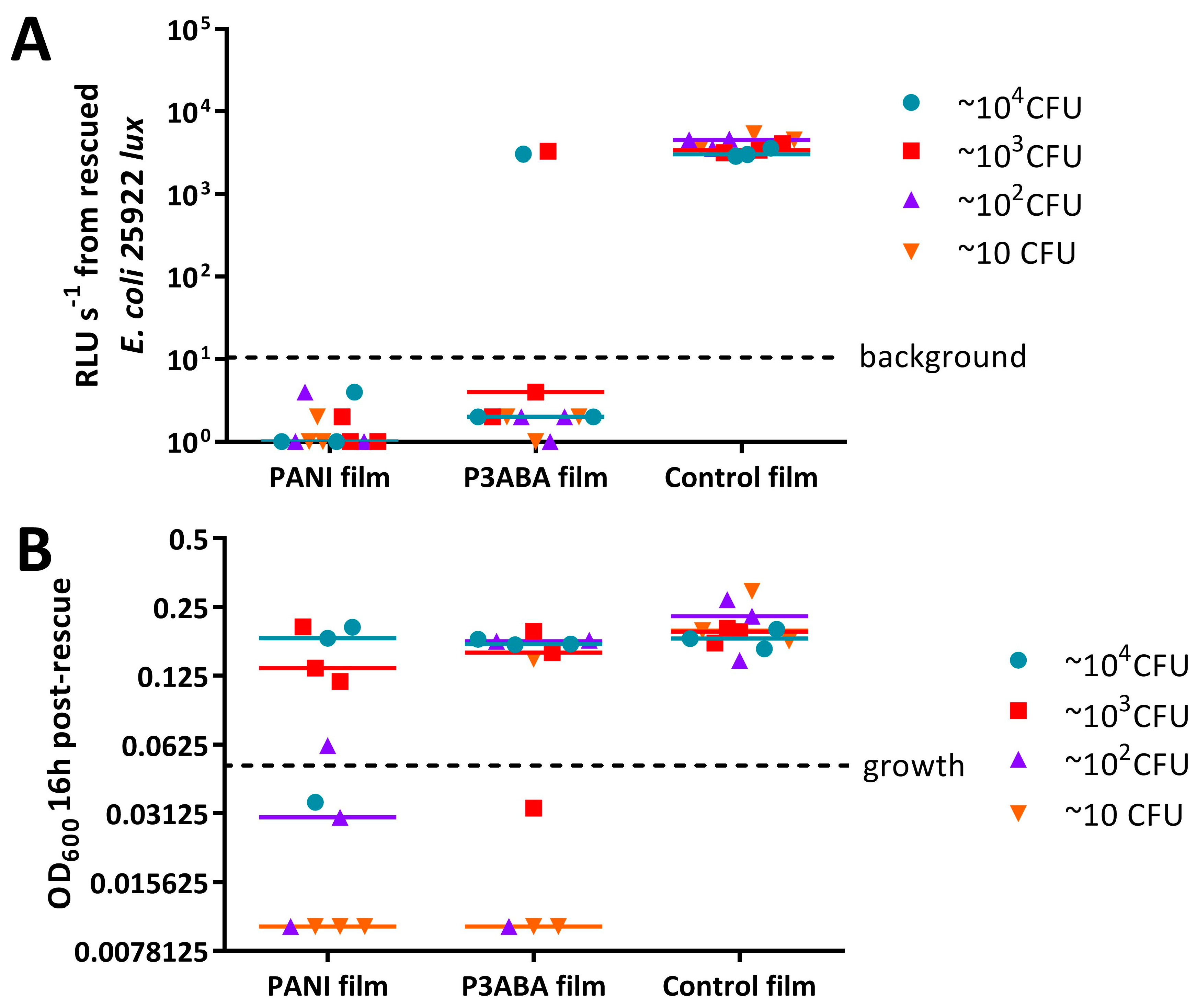 Materials 11 00436 g007 Materials 11 00436 g007