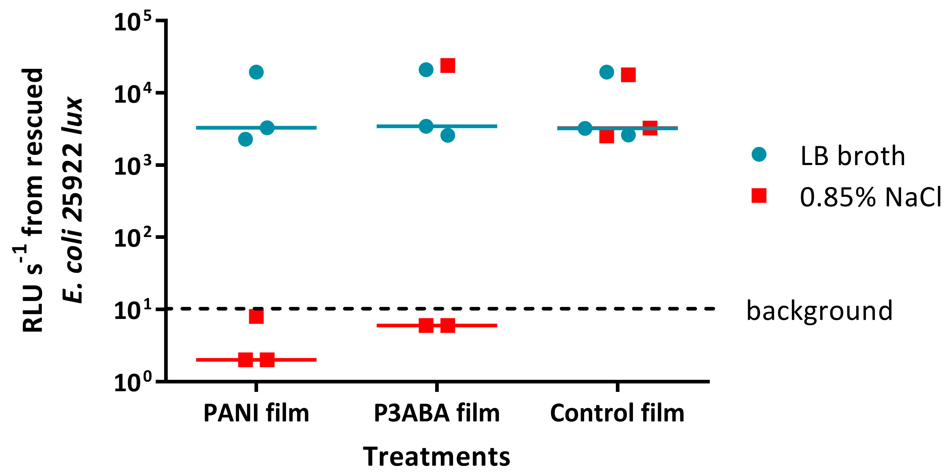 Materials 11 00436 g008 Materials 11 00436 g008