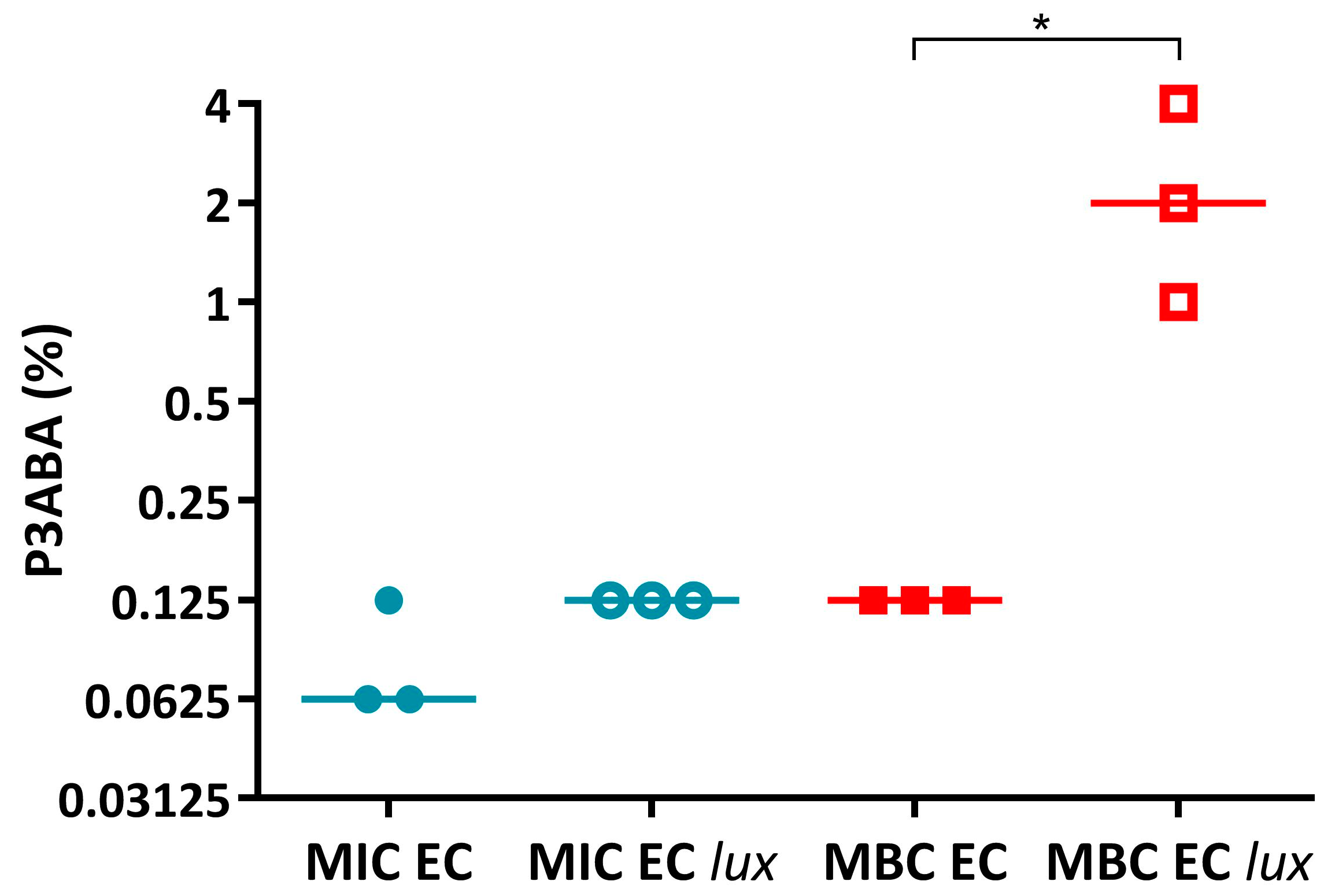 Materials 11 00436 g0a2 Materials 11 00436 g0a2