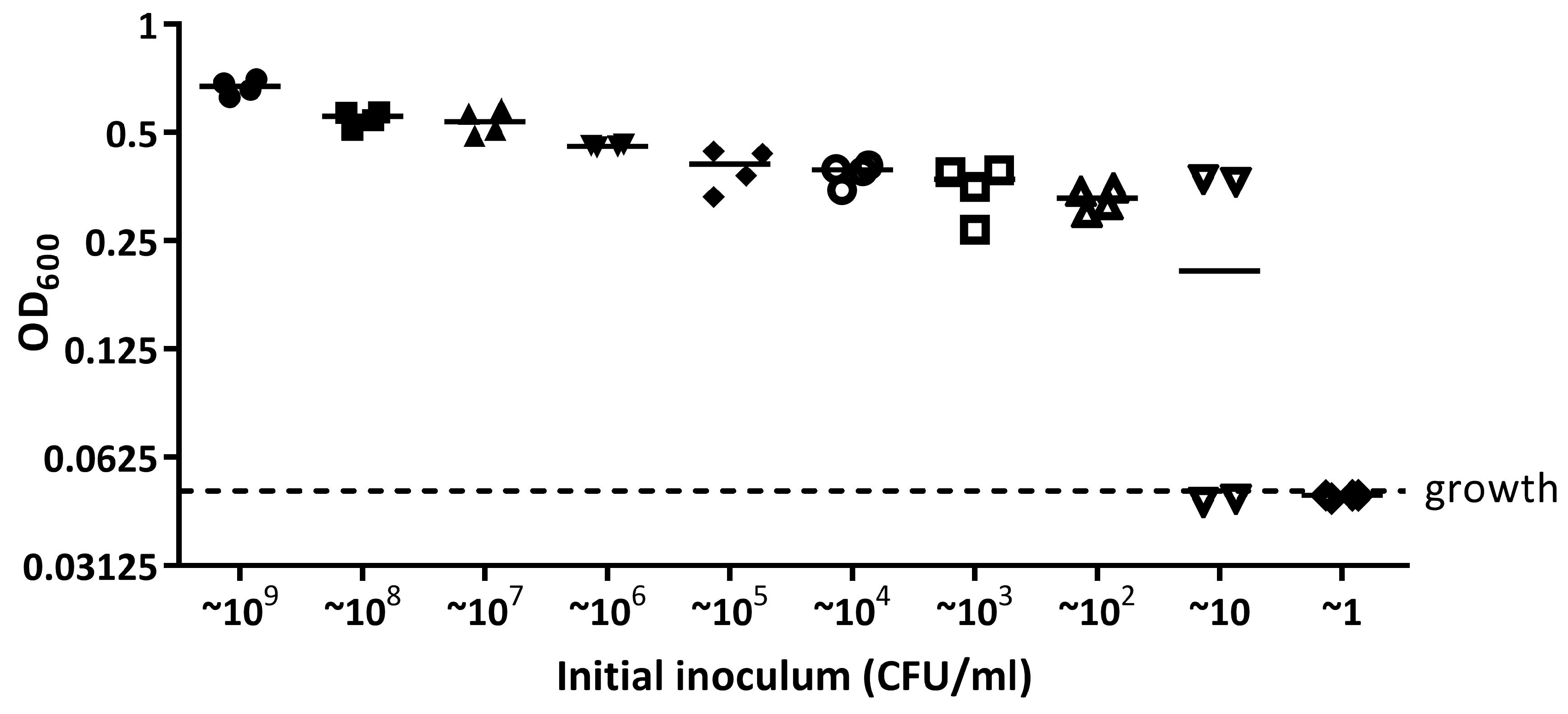Materials 11 00436 g0a4 Materials 11 00436 g0a4