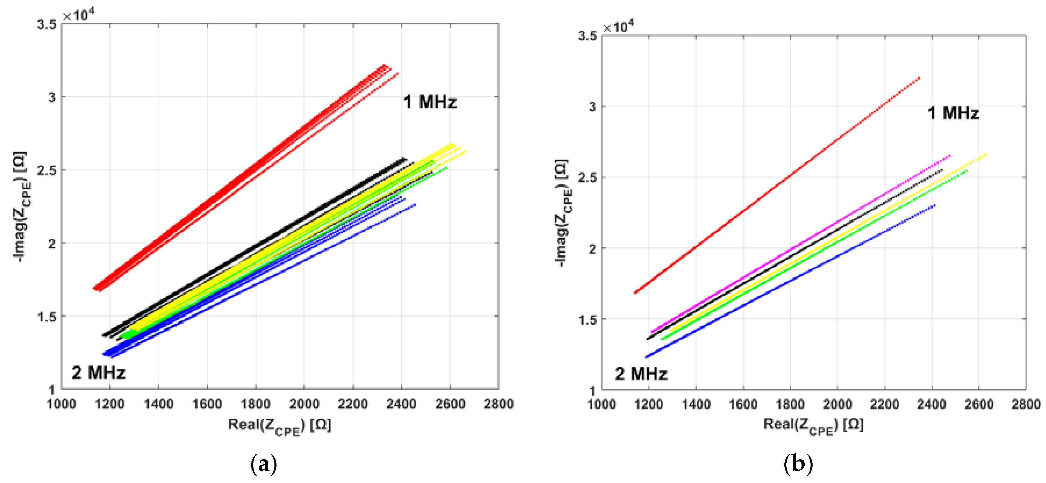 Materials 11 00438 g006 550