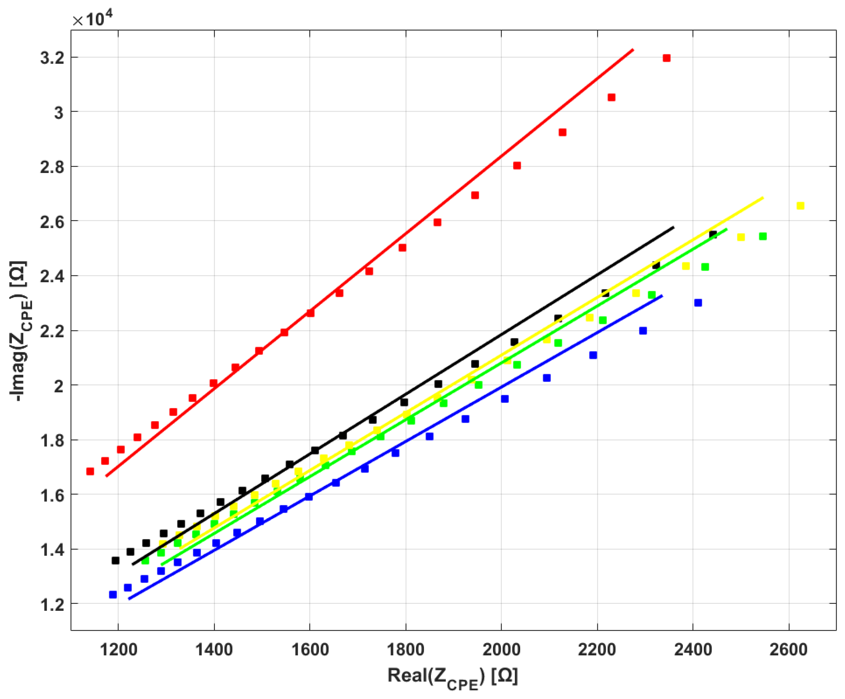 Materials 11 00438 g008 550