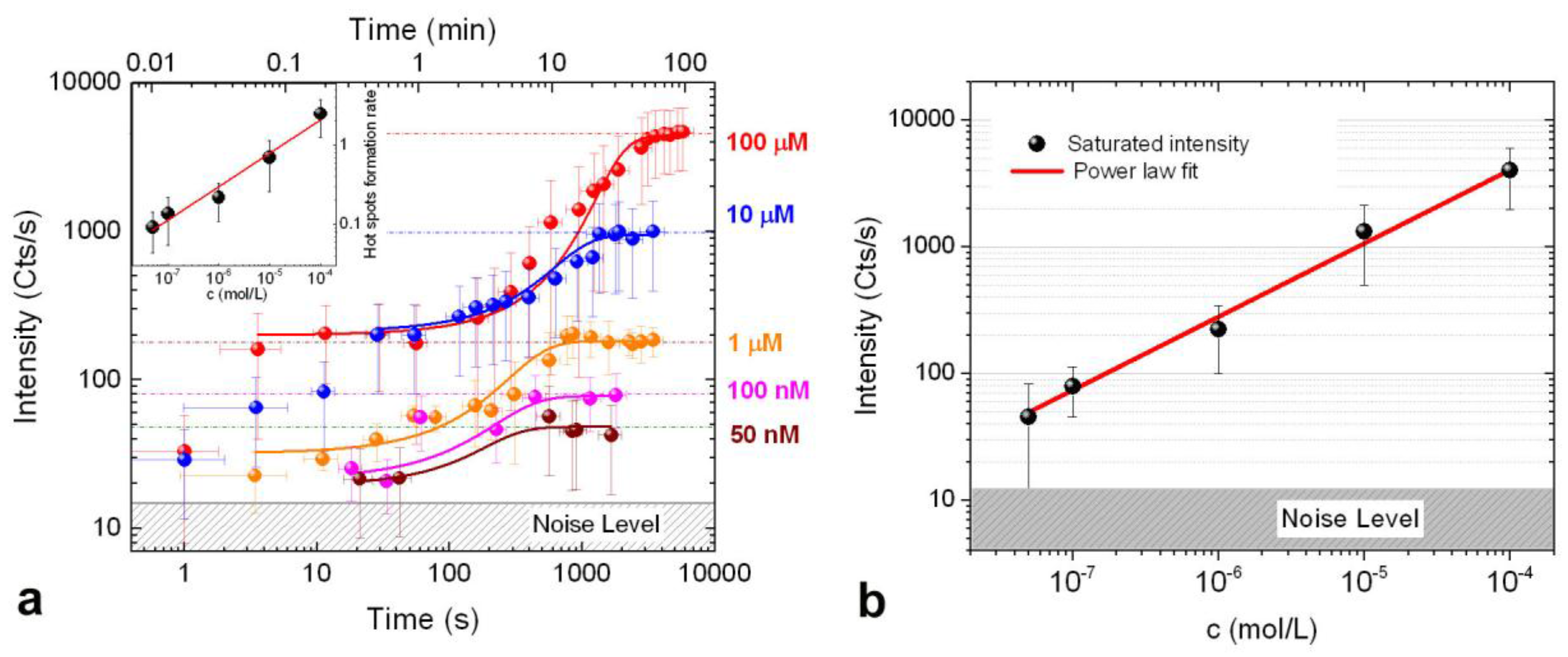 Materials 11 00440 g006 Materials 11 00440 g006