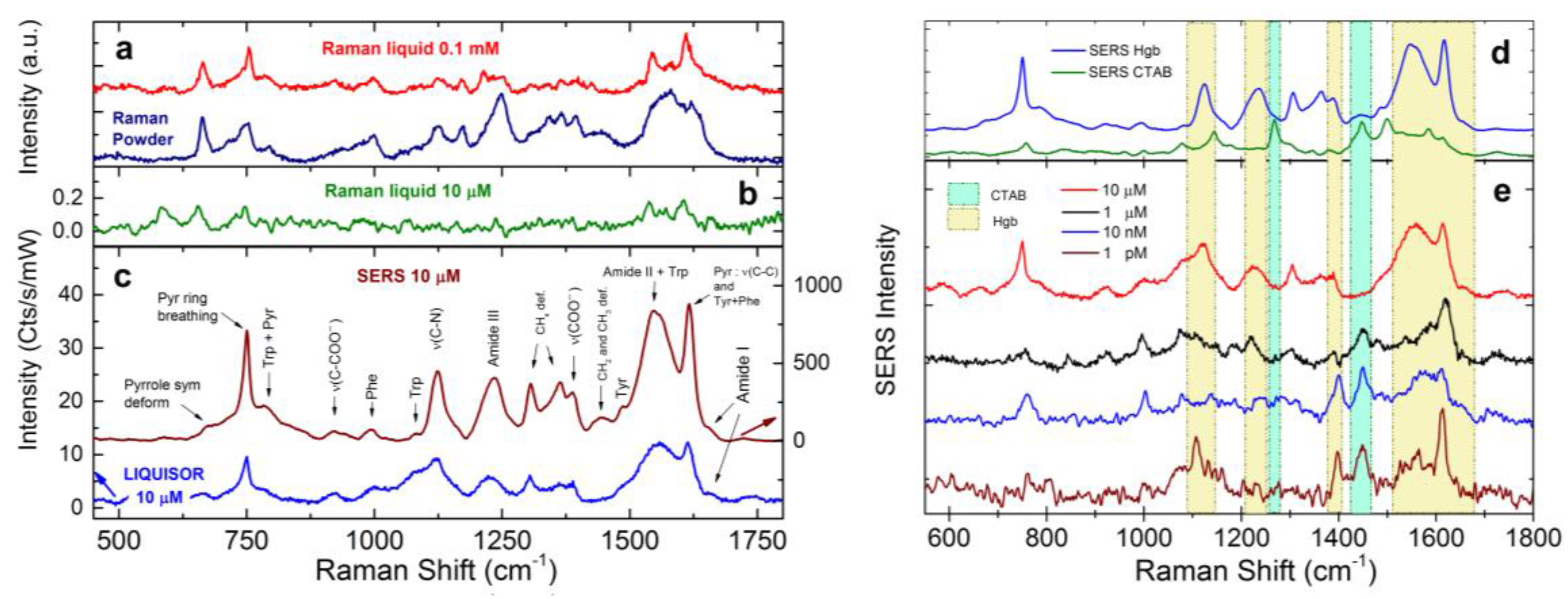 Materials 11 00440 g007 Materials 11 00440 g007