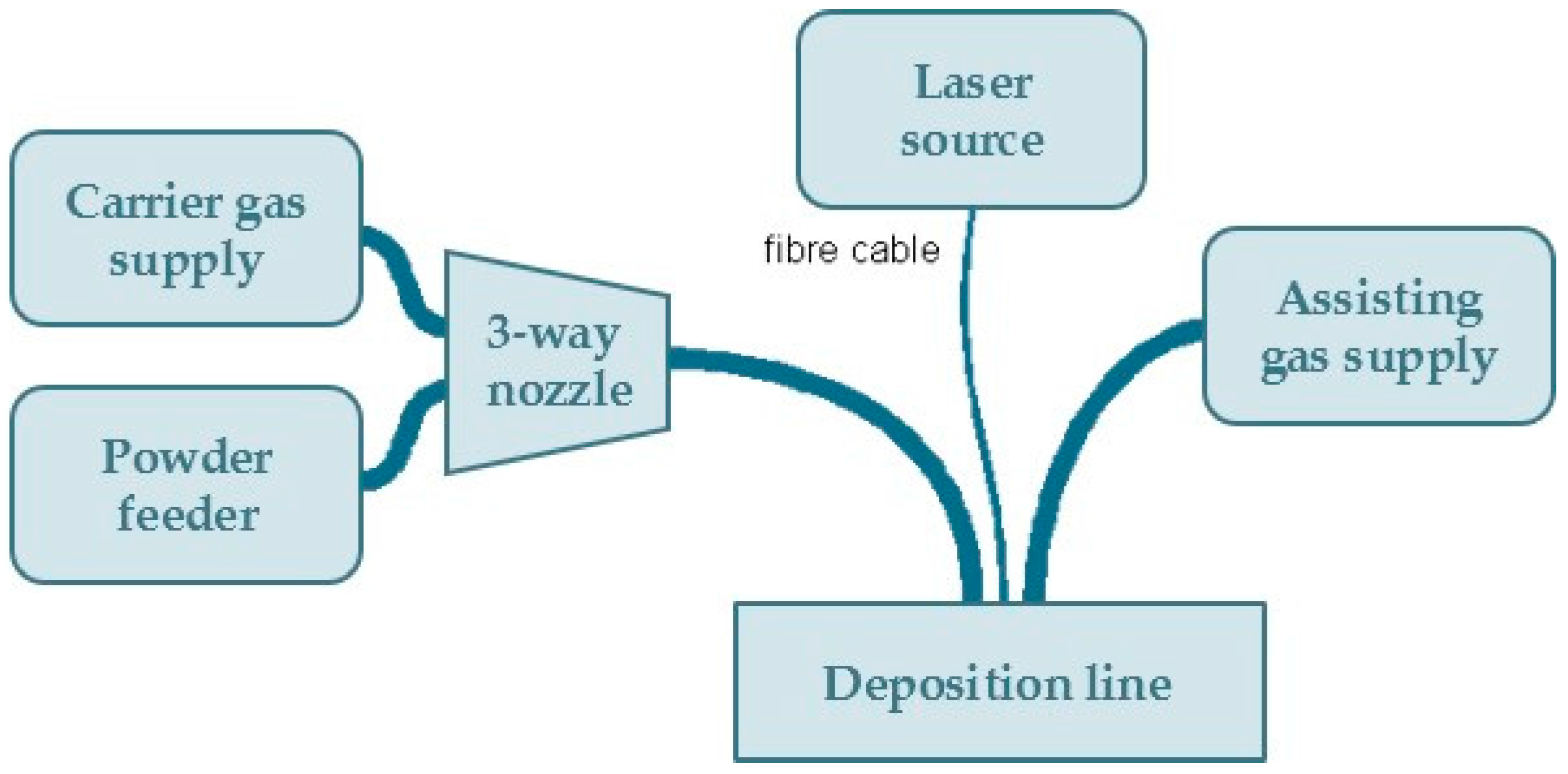 Materials 11 00444 g001 550