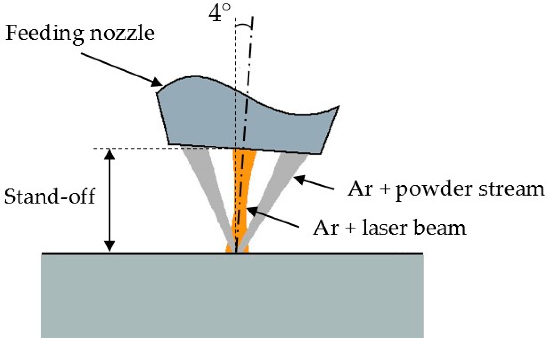 Materials 11 00444 g003 550