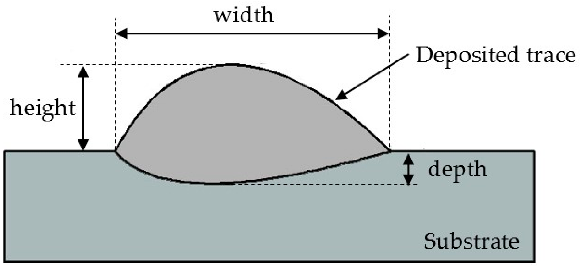 Materials 11 00444 g005 550