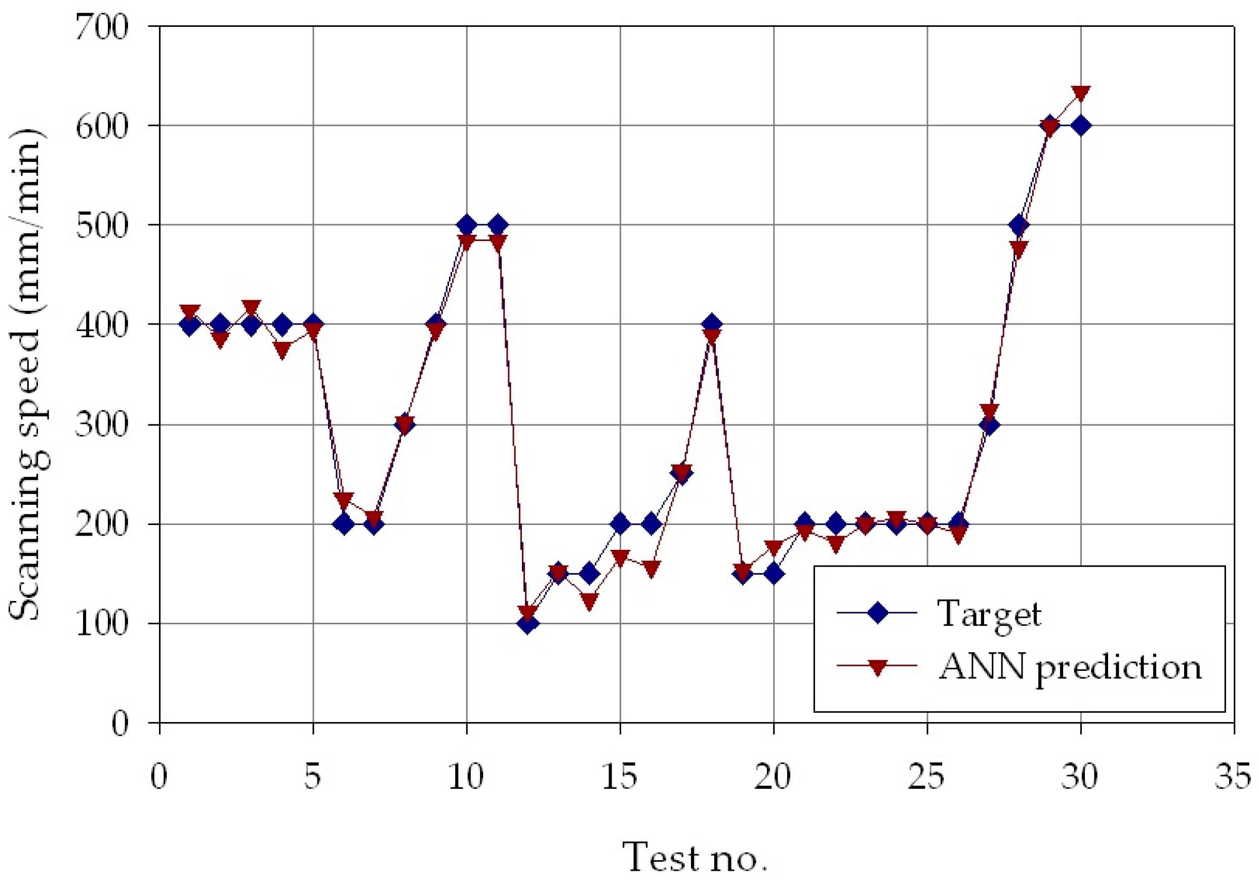 Materials 11 00444 g007 550