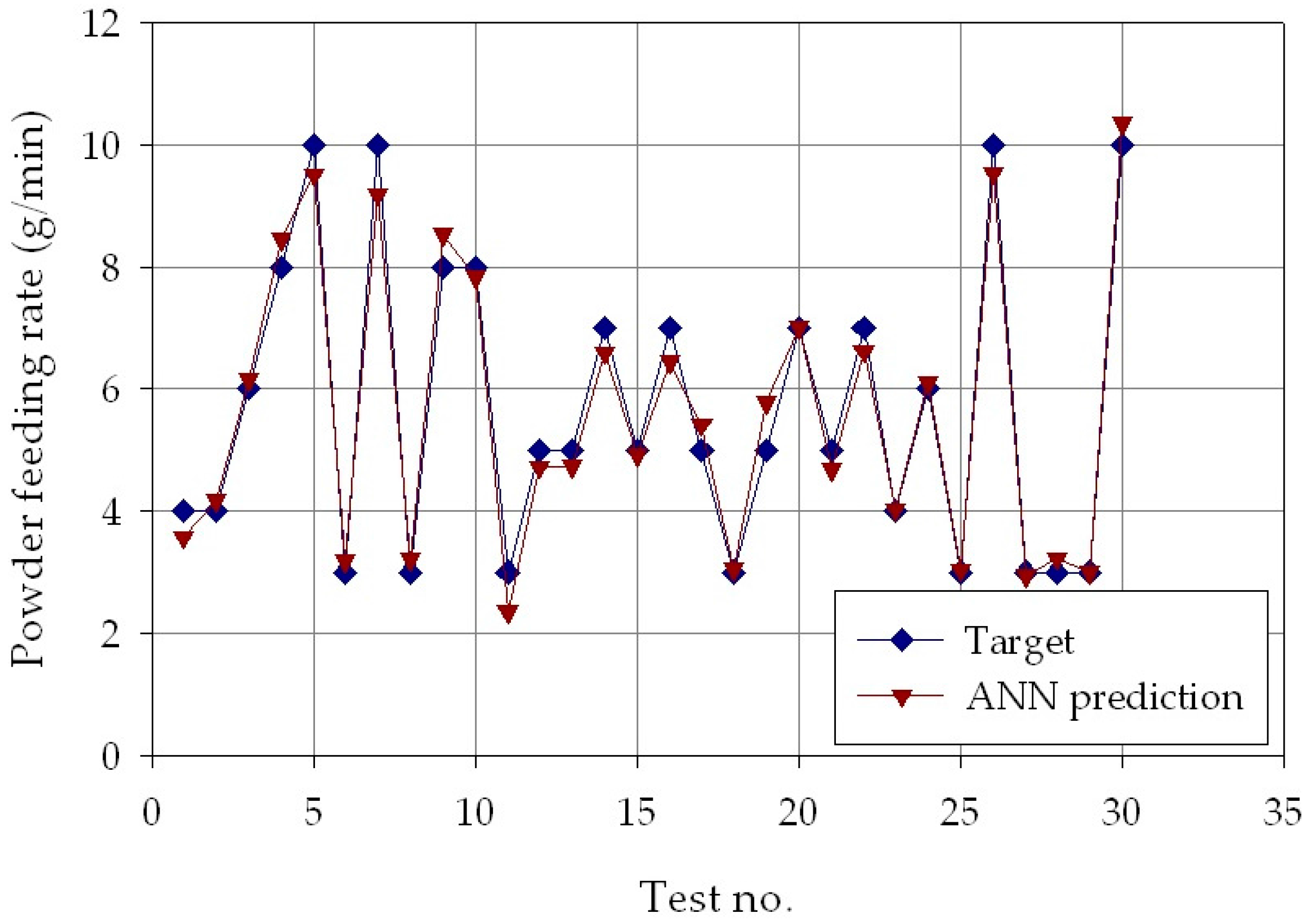 Materials 11 00444 g008 550