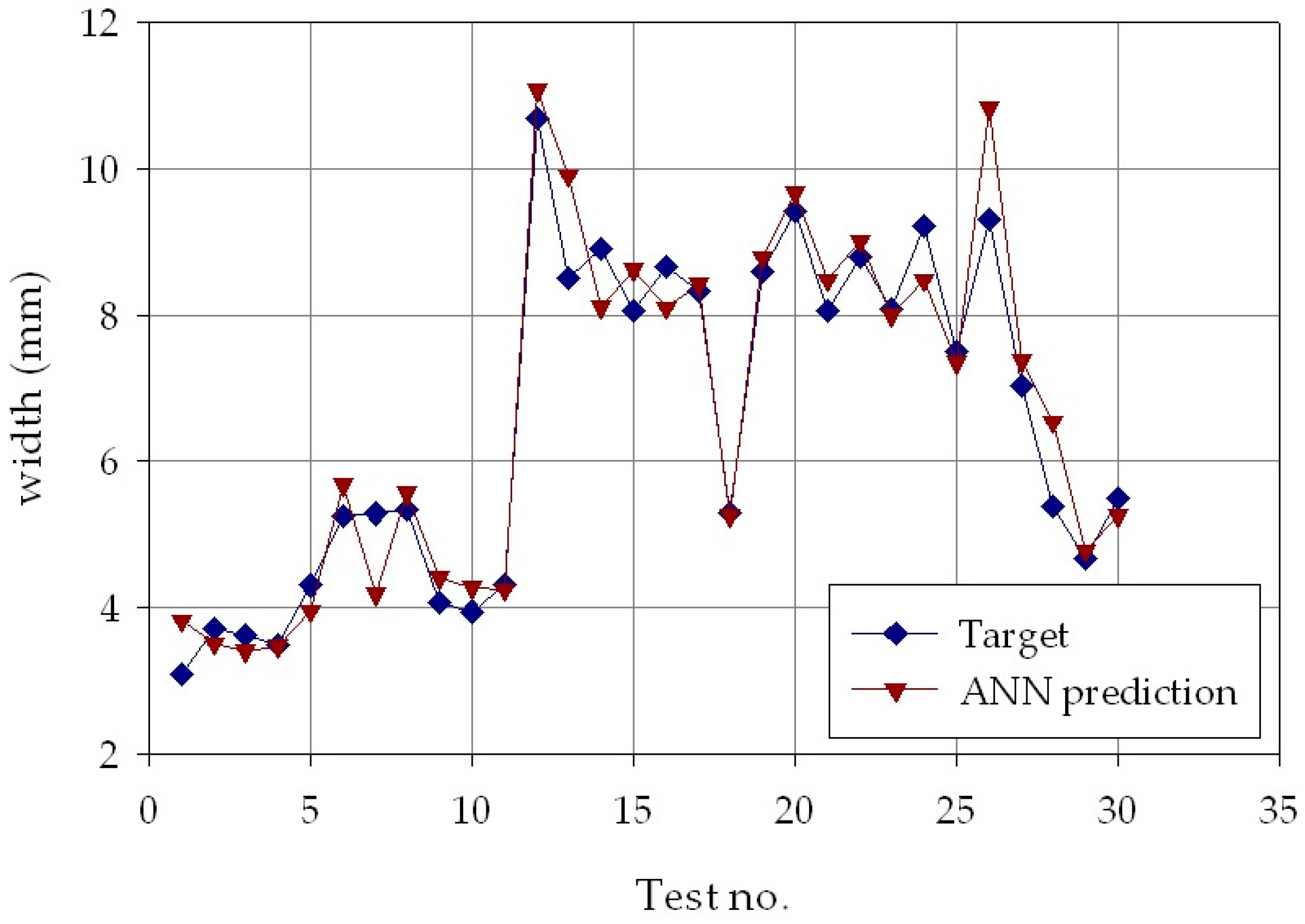 Materials 11 00444 g009 550