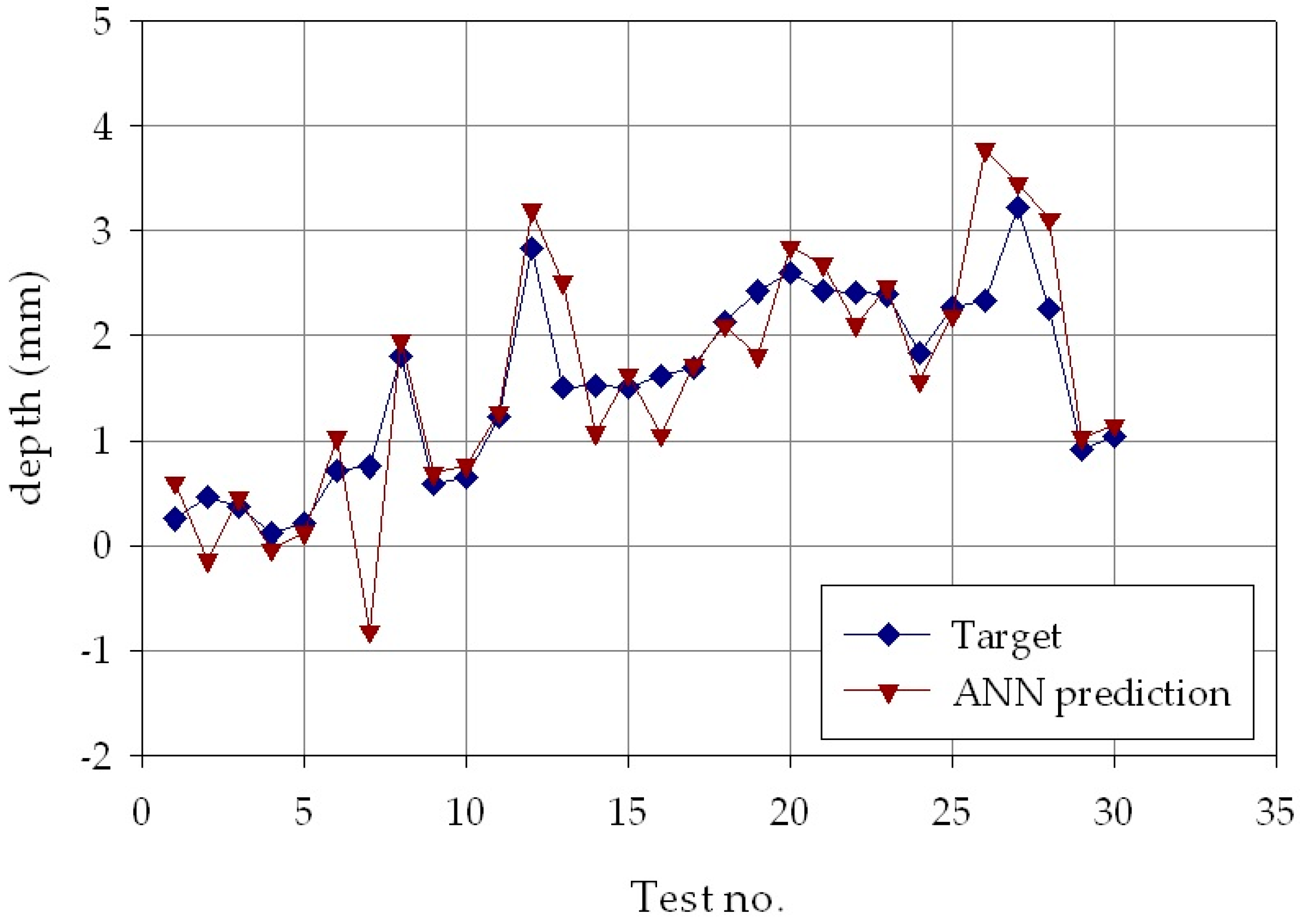 Materials 11 00444 g010 550
