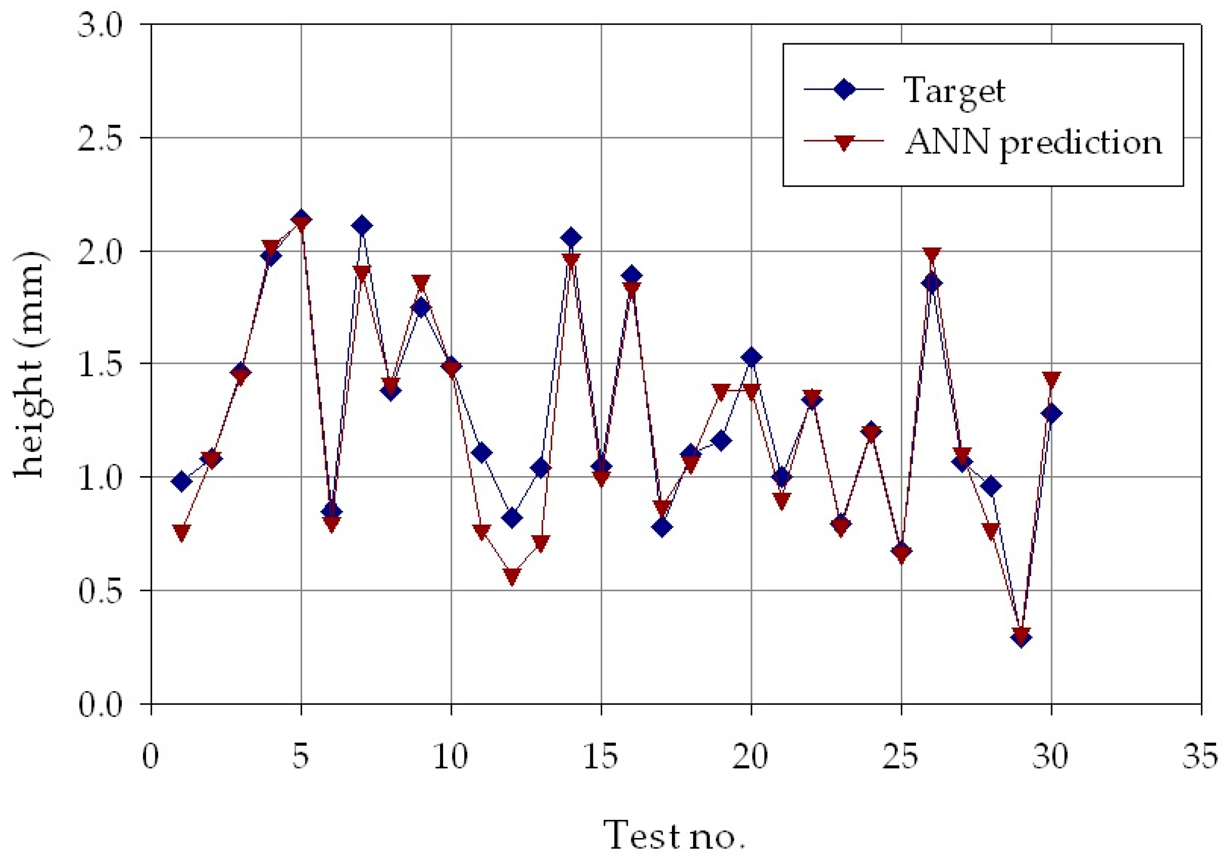 Materials 11 00444 g011 550