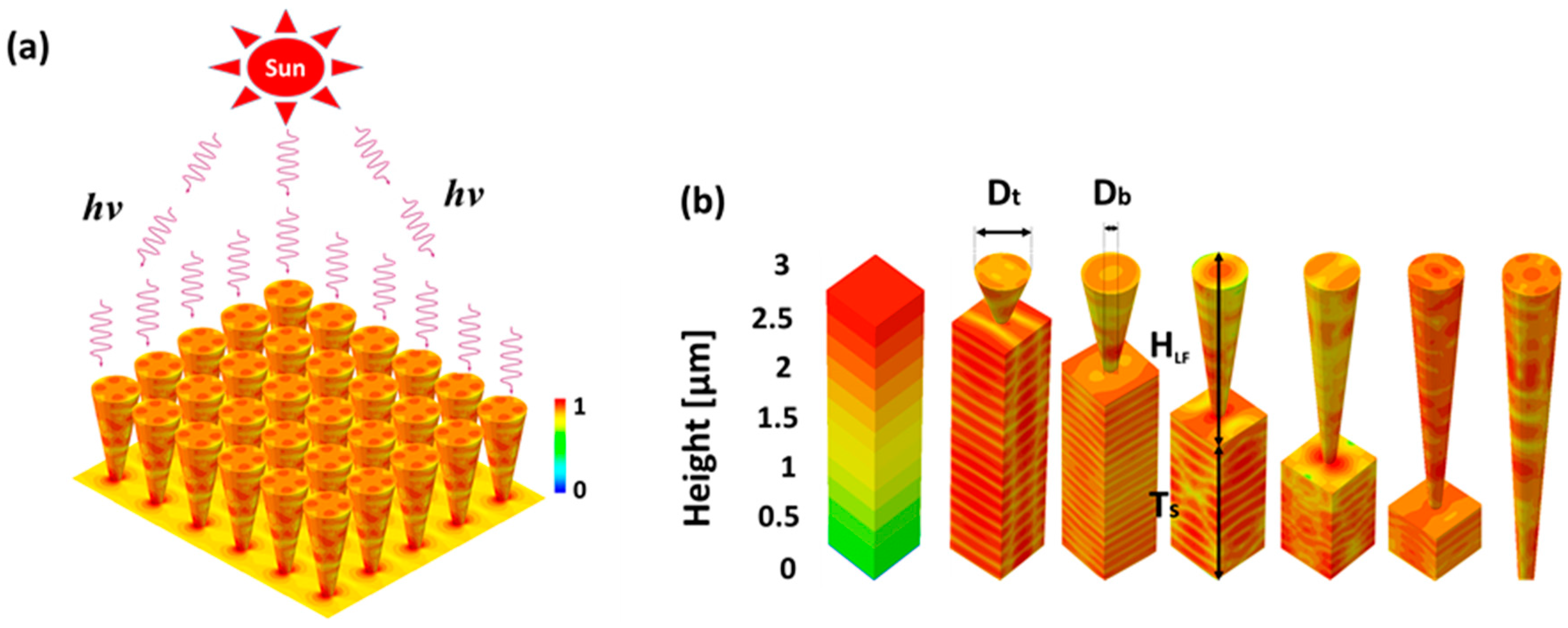 Materials 11 00445 g001