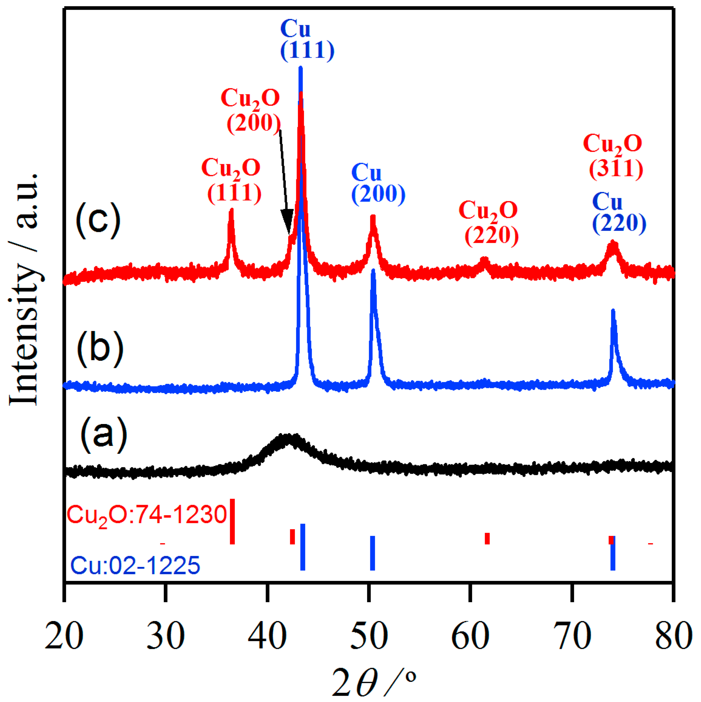 Materials 11 00446 g001