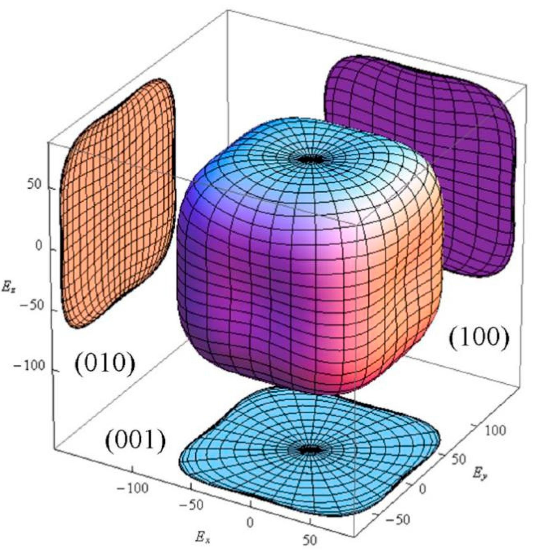 Materials 11 00449 g002 Materials 11 00449 g002