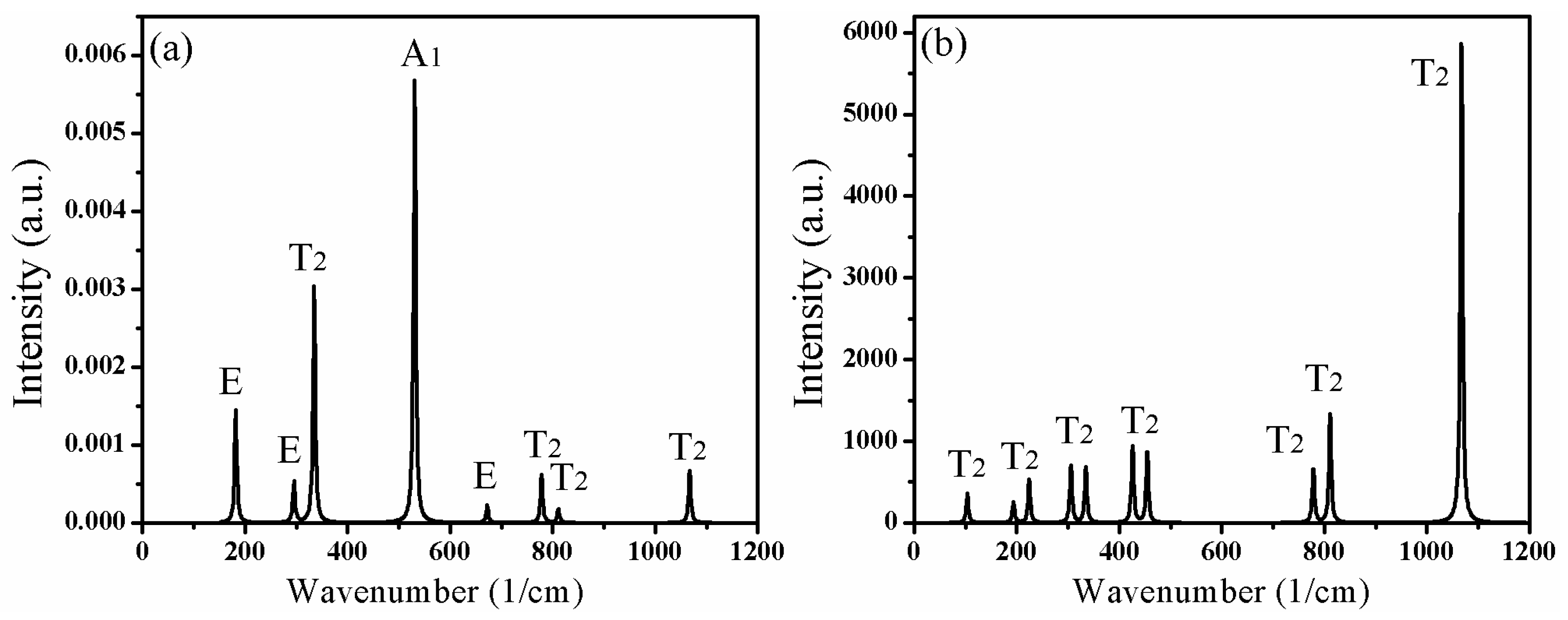 Materials 11 00449 g006 Materials 11 00449 g006