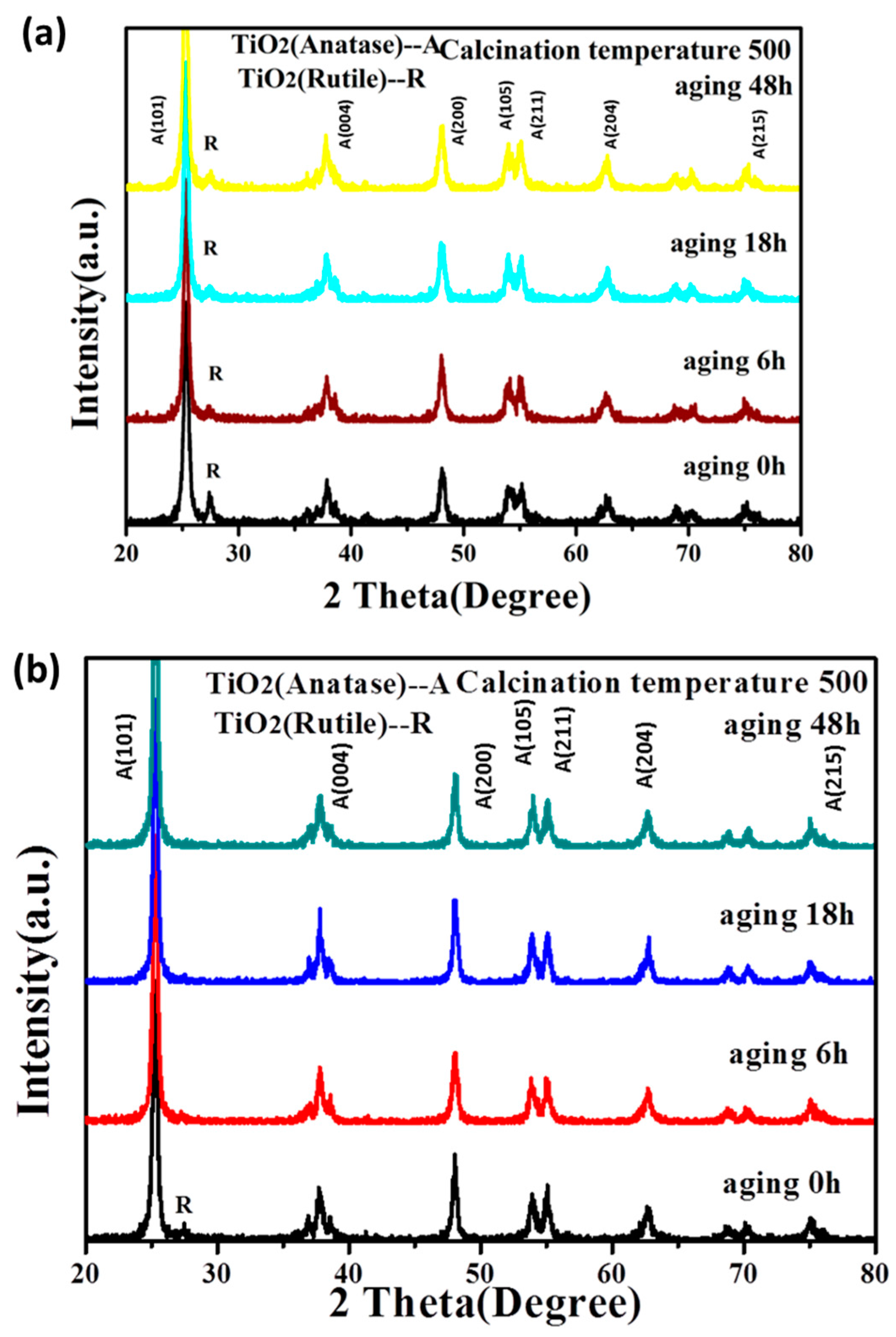 Materials 11 00450 g001a