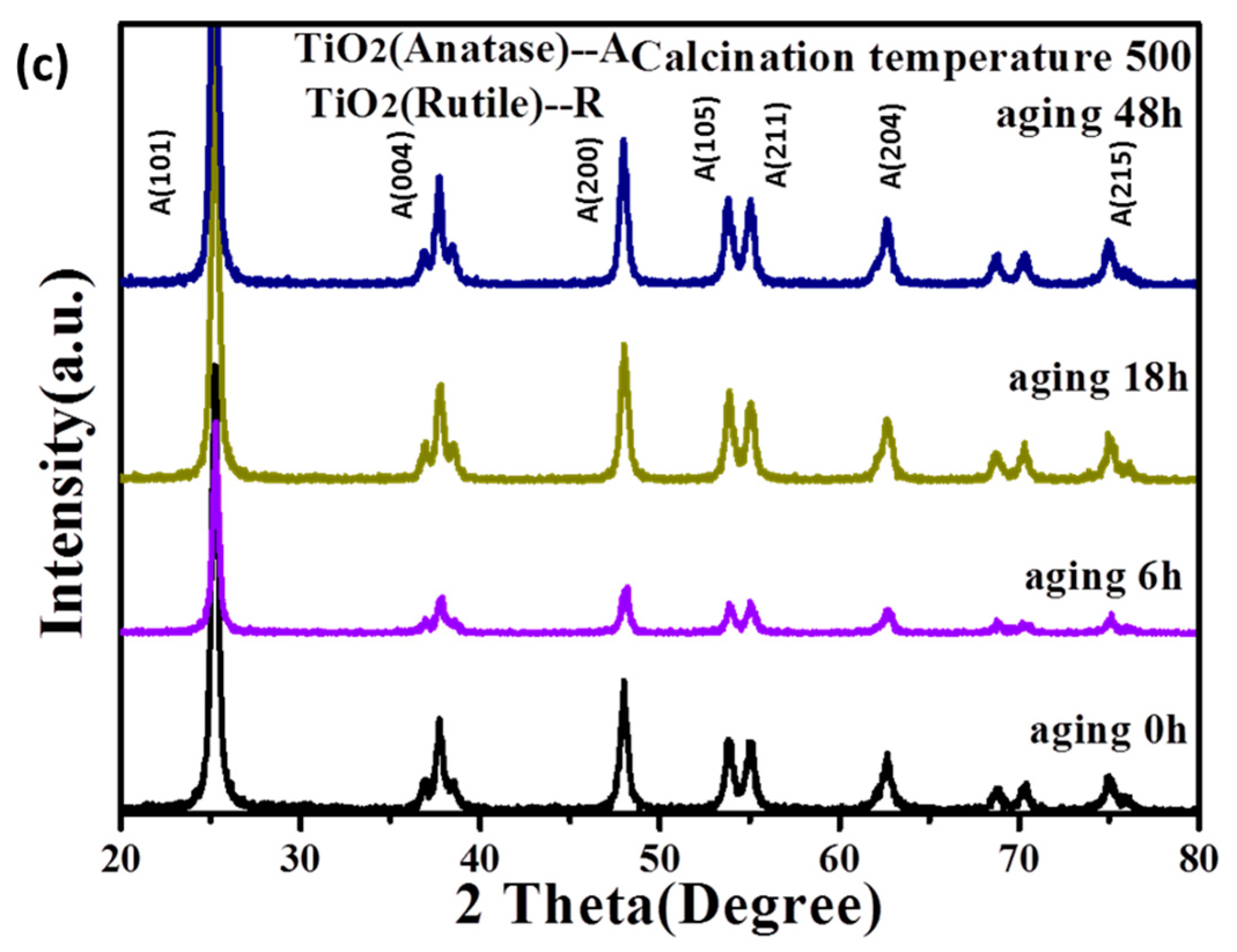 Materials 11 00450 g001b