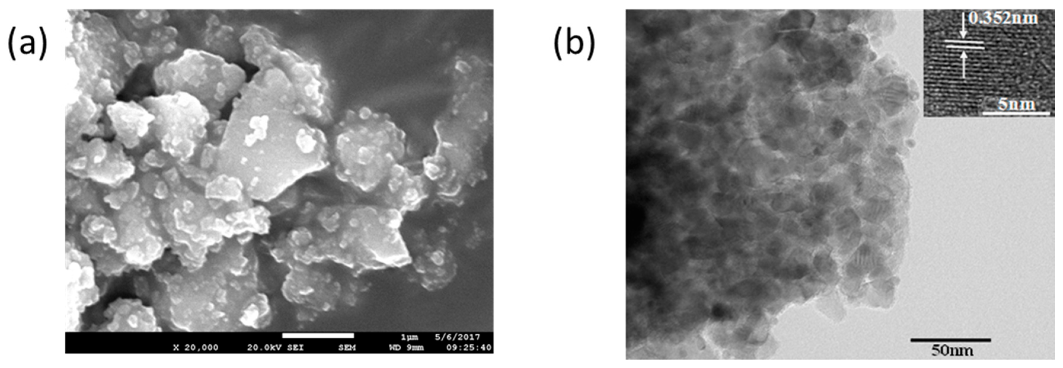 Materials 11 00450 g003