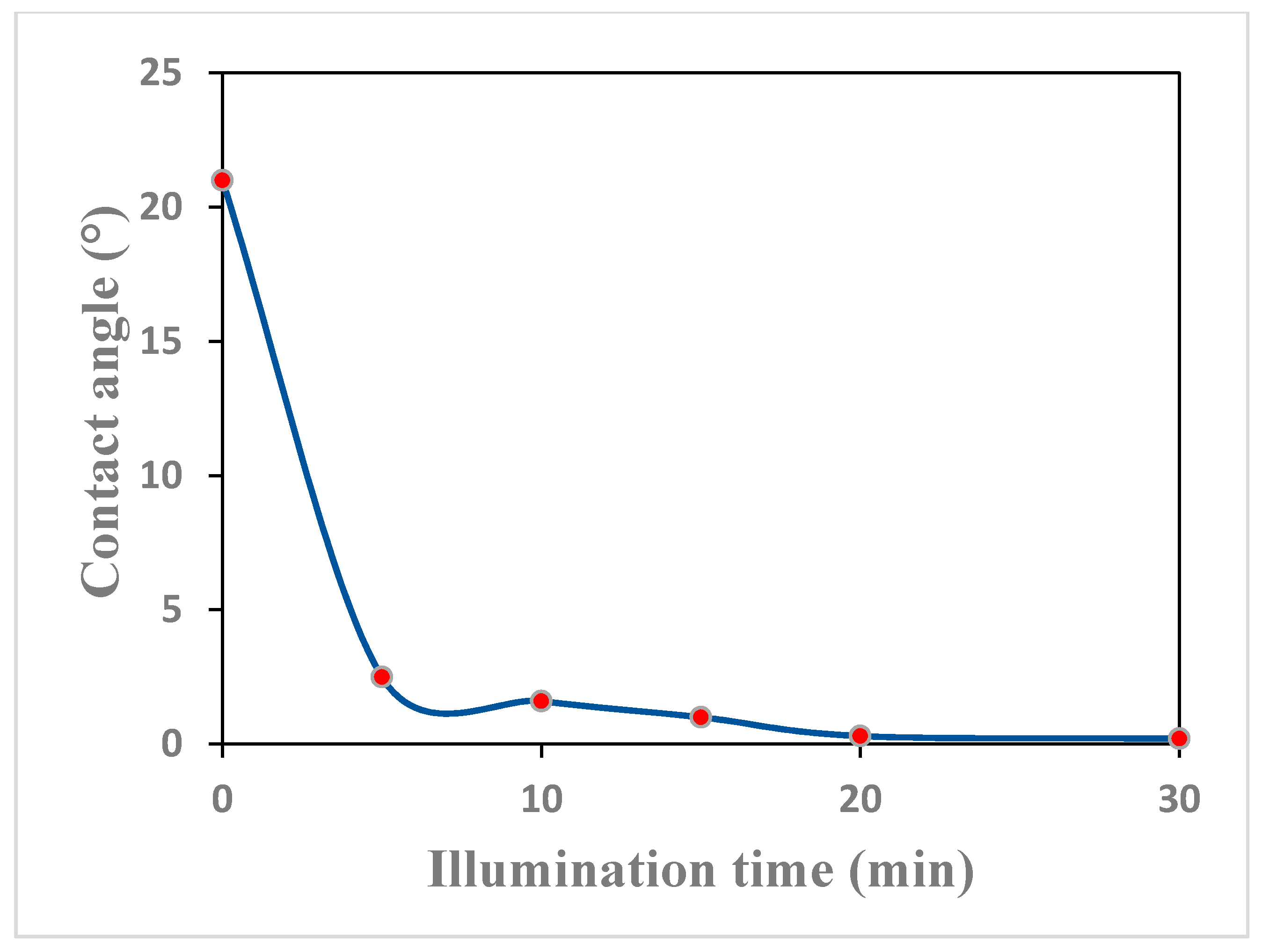 Materials 11 00450 g007