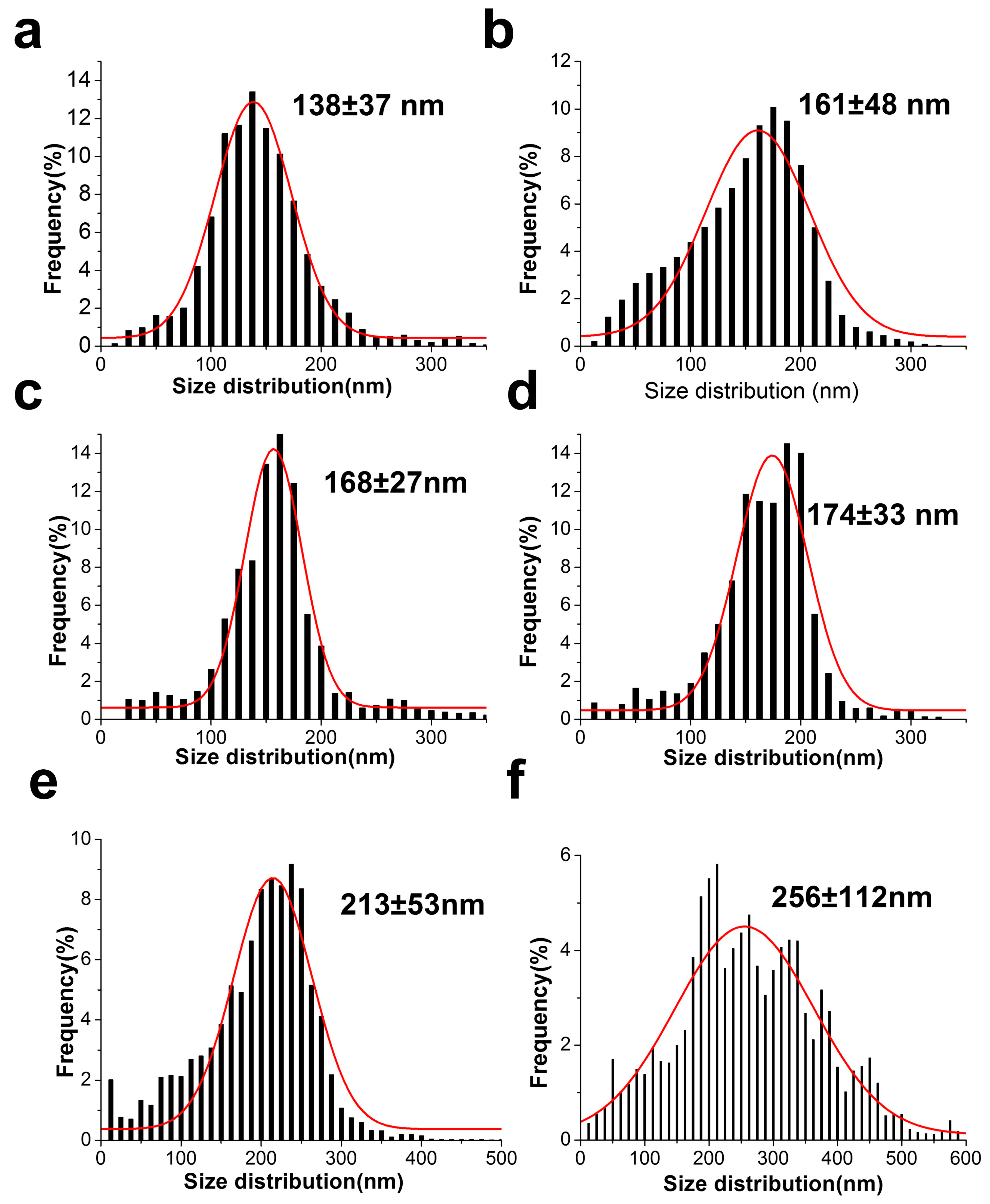 Materials 11 00451 g004