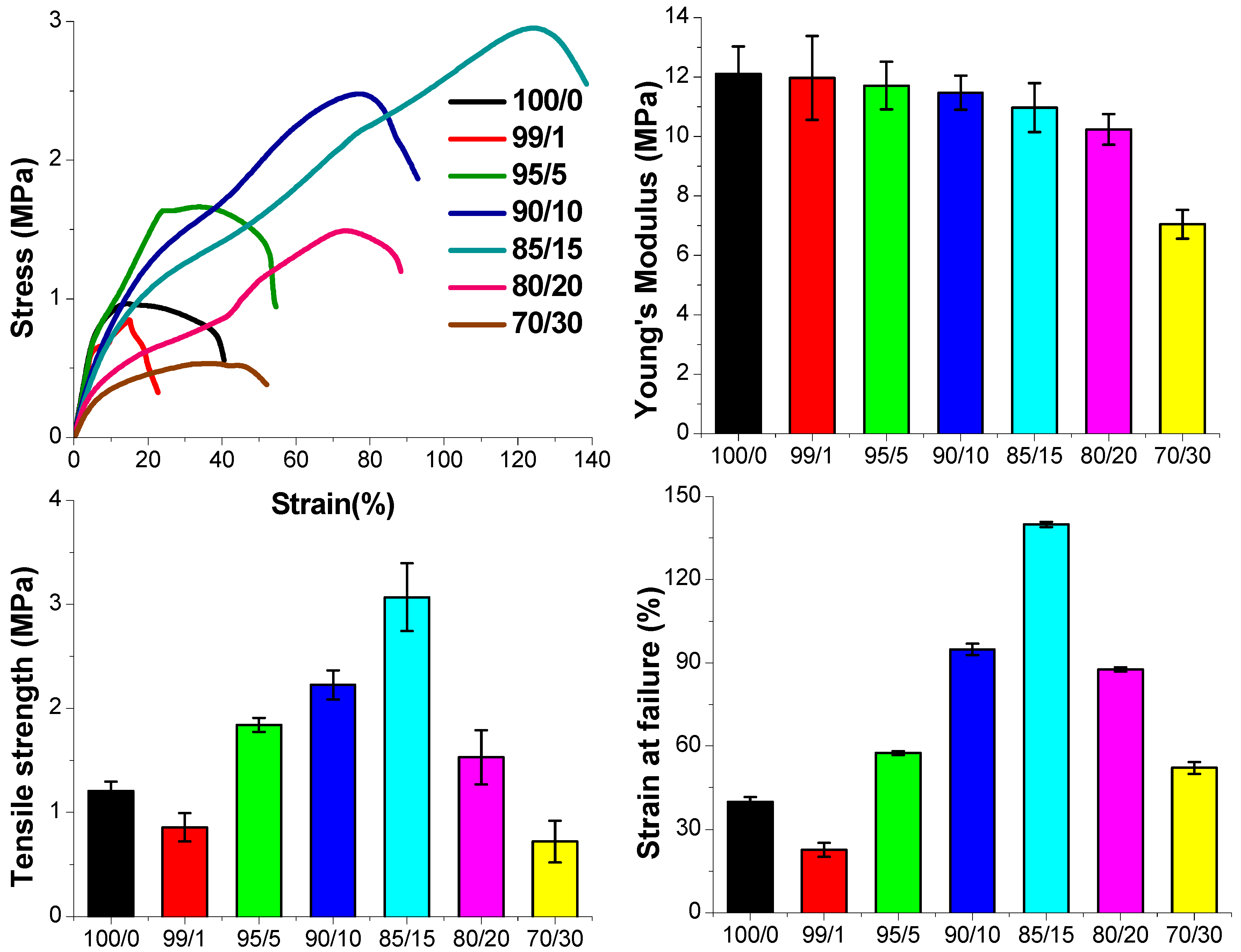 Materials 11 00451 g006