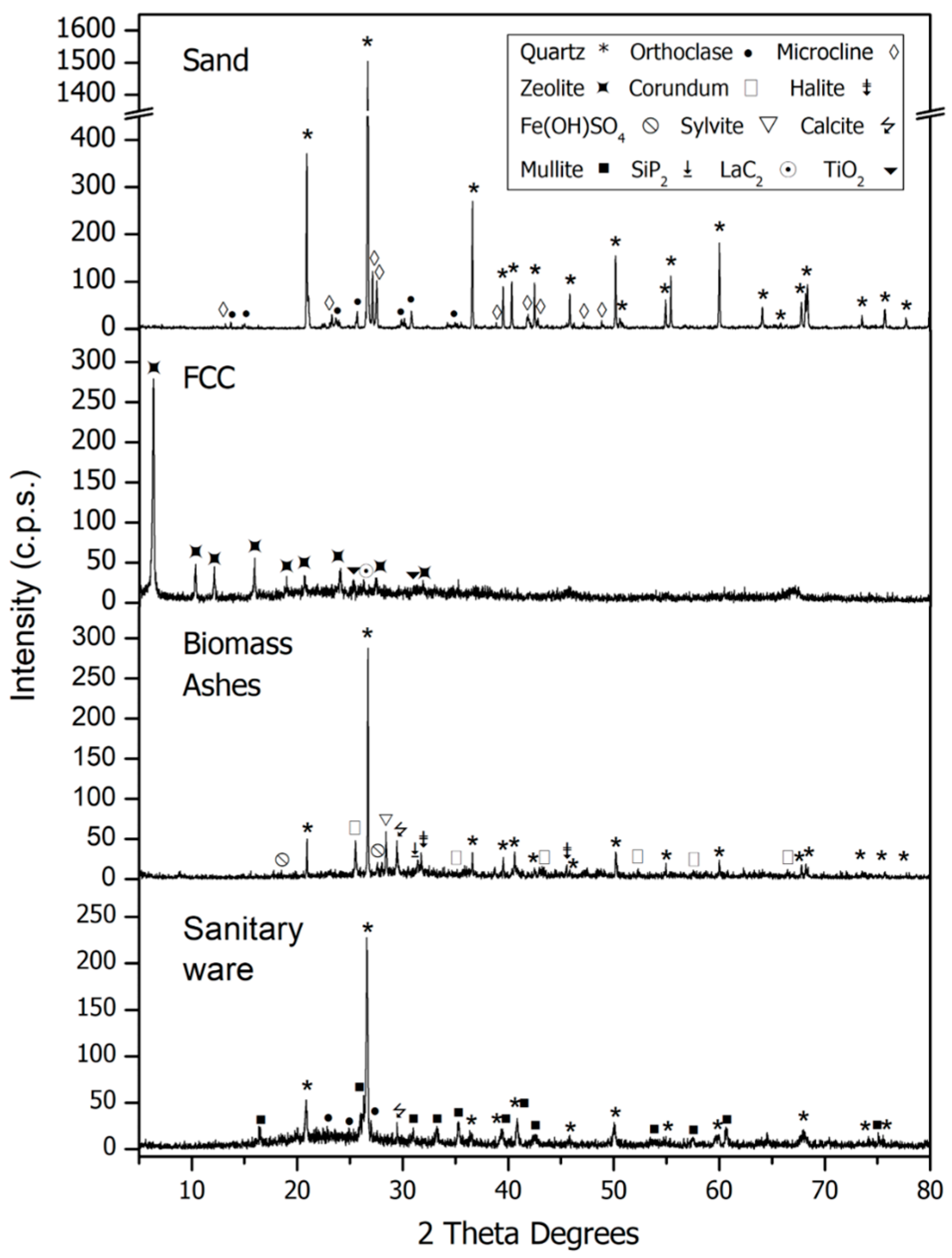 Materials 11 00453 g002 Materials 11 00453 g002