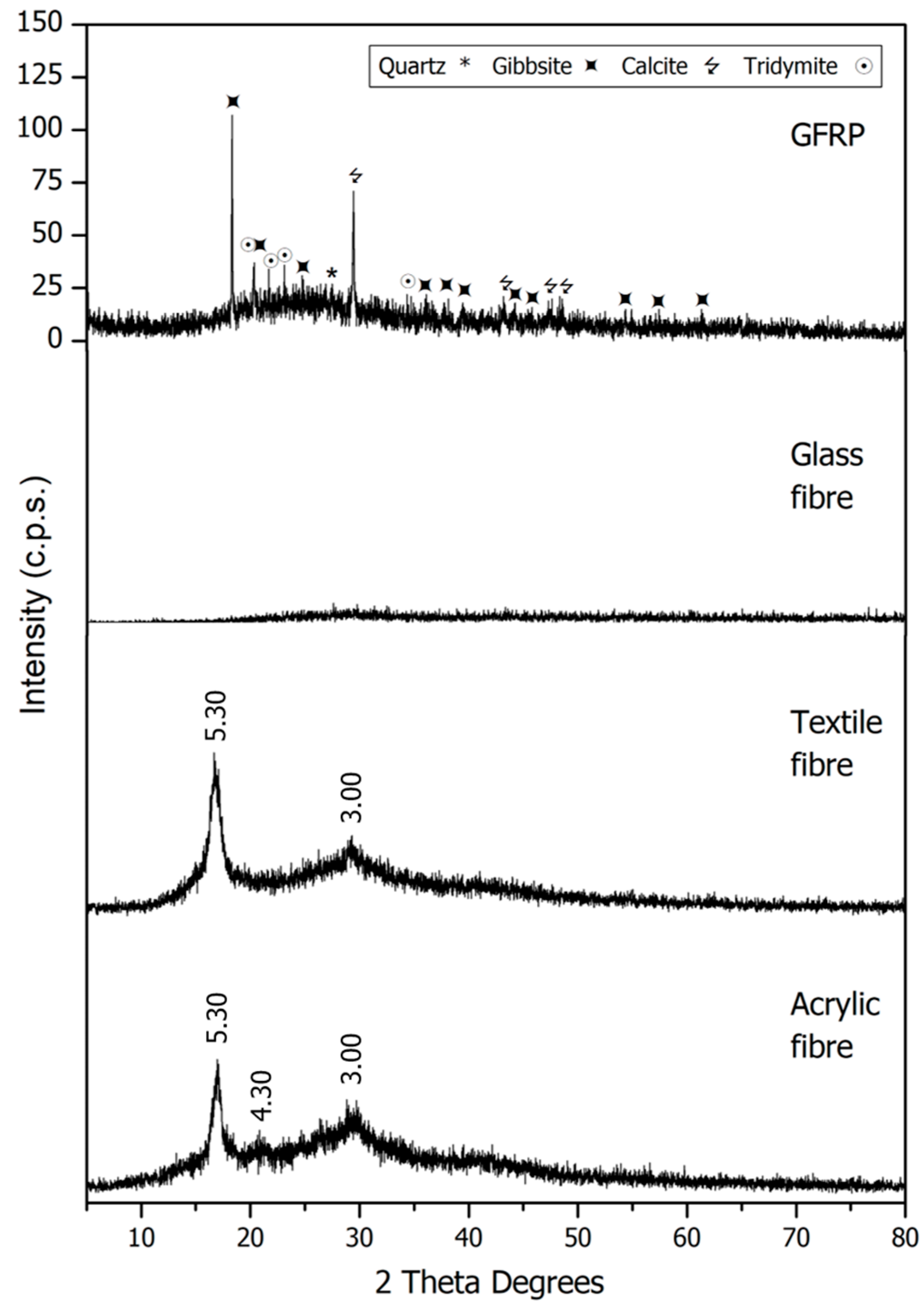 Materials 11 00453 g003 Materials 11 00453 g003