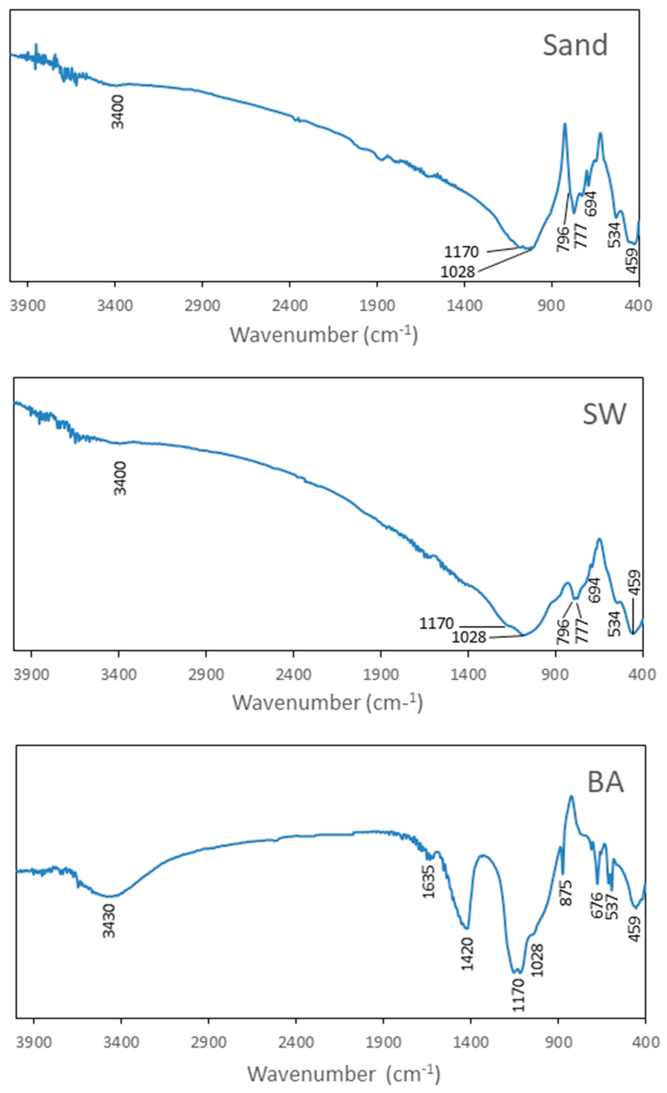 Materials 11 00453 g004 Materials 11 00453 g004
