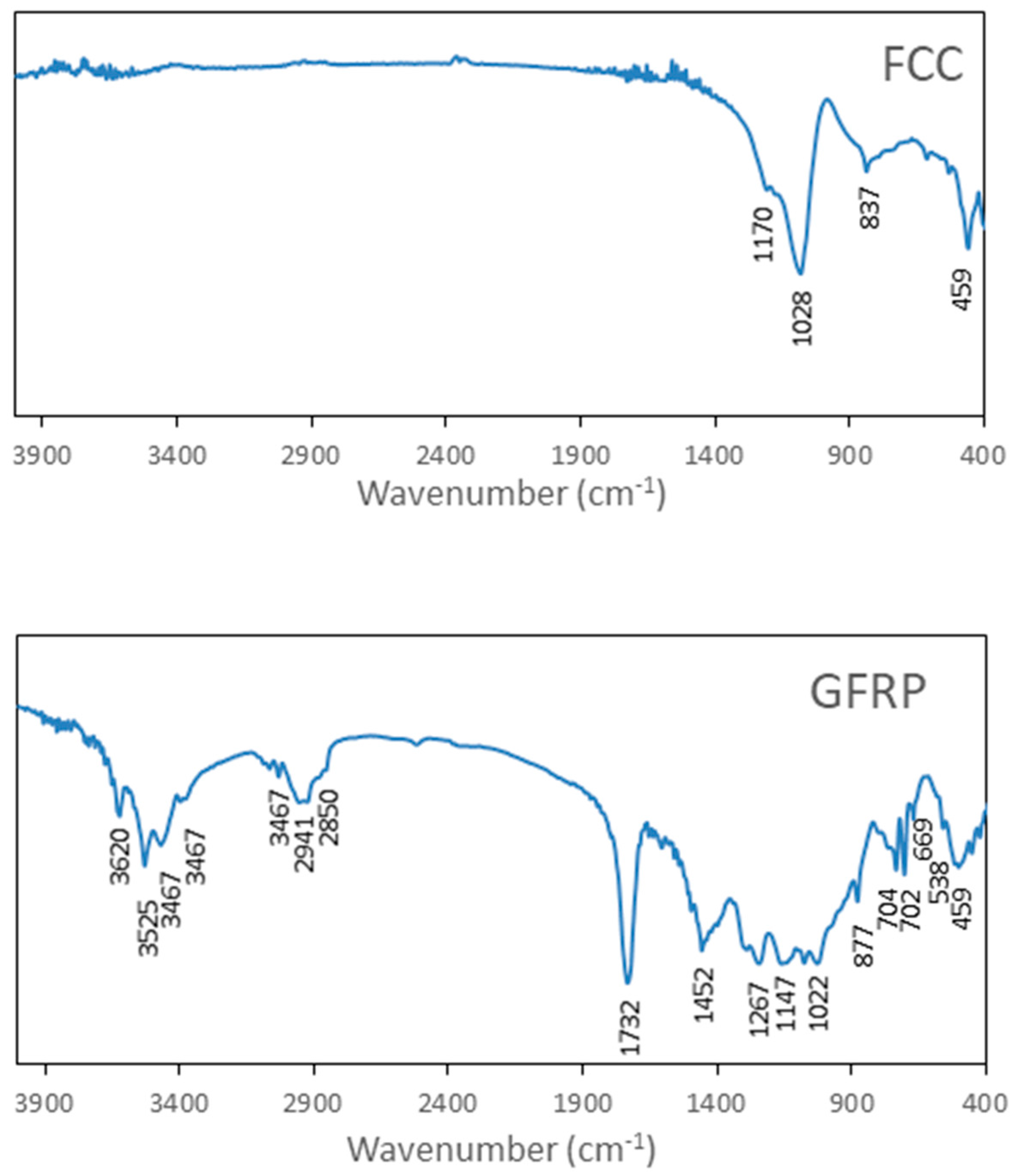 Materials 11 00453 g005 Materials 11 00453 g005
