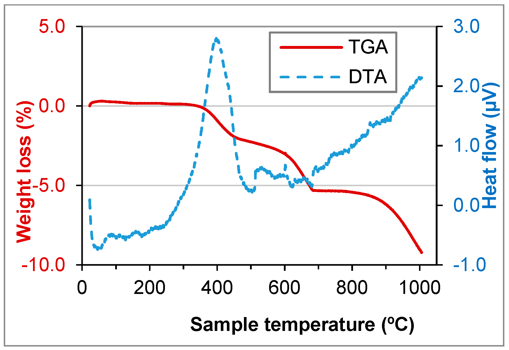 Materials 11 00453 g007 Materials 11 00453 g007