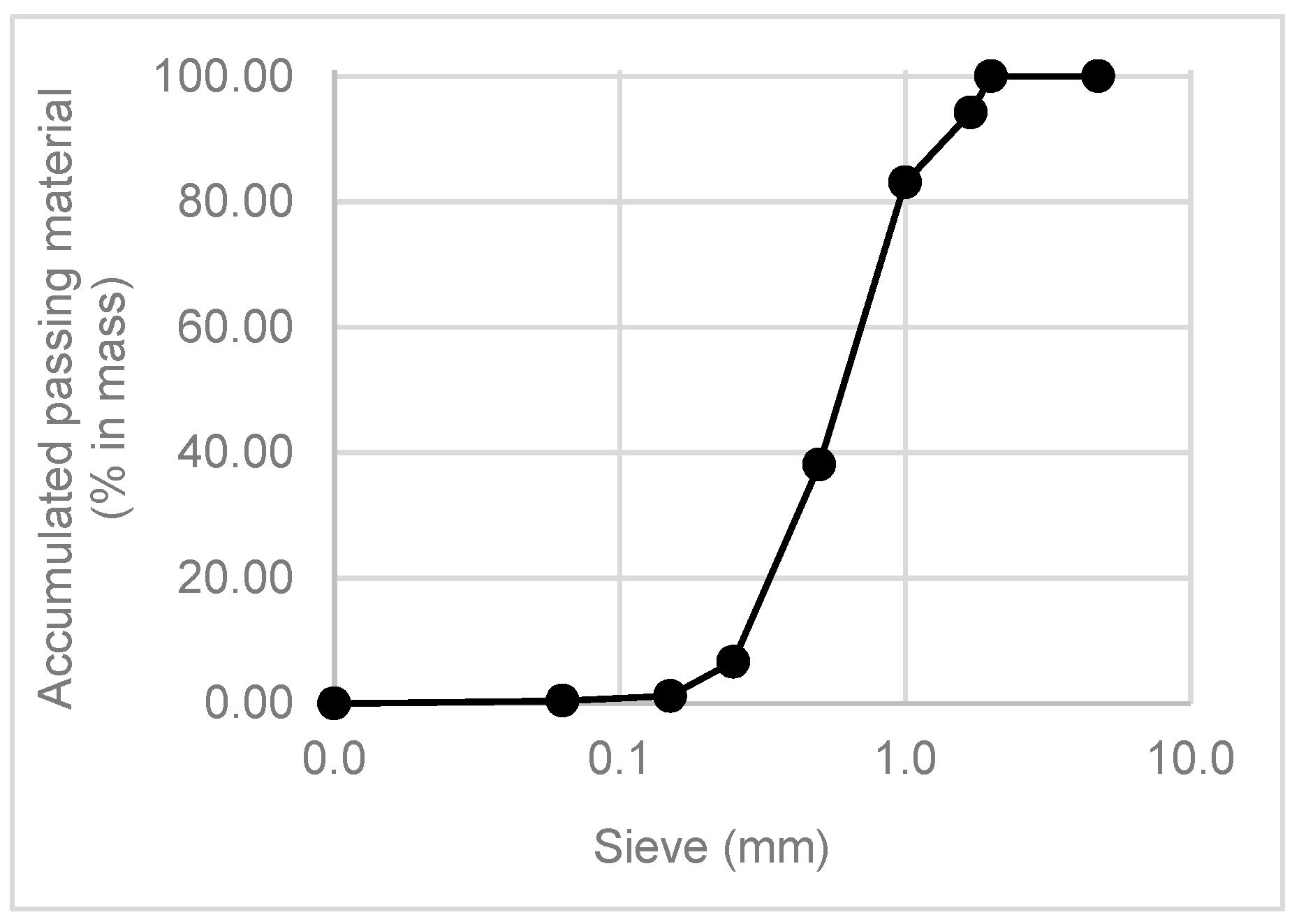 Materials 11 00453 g010 Materials 11 00453 g010