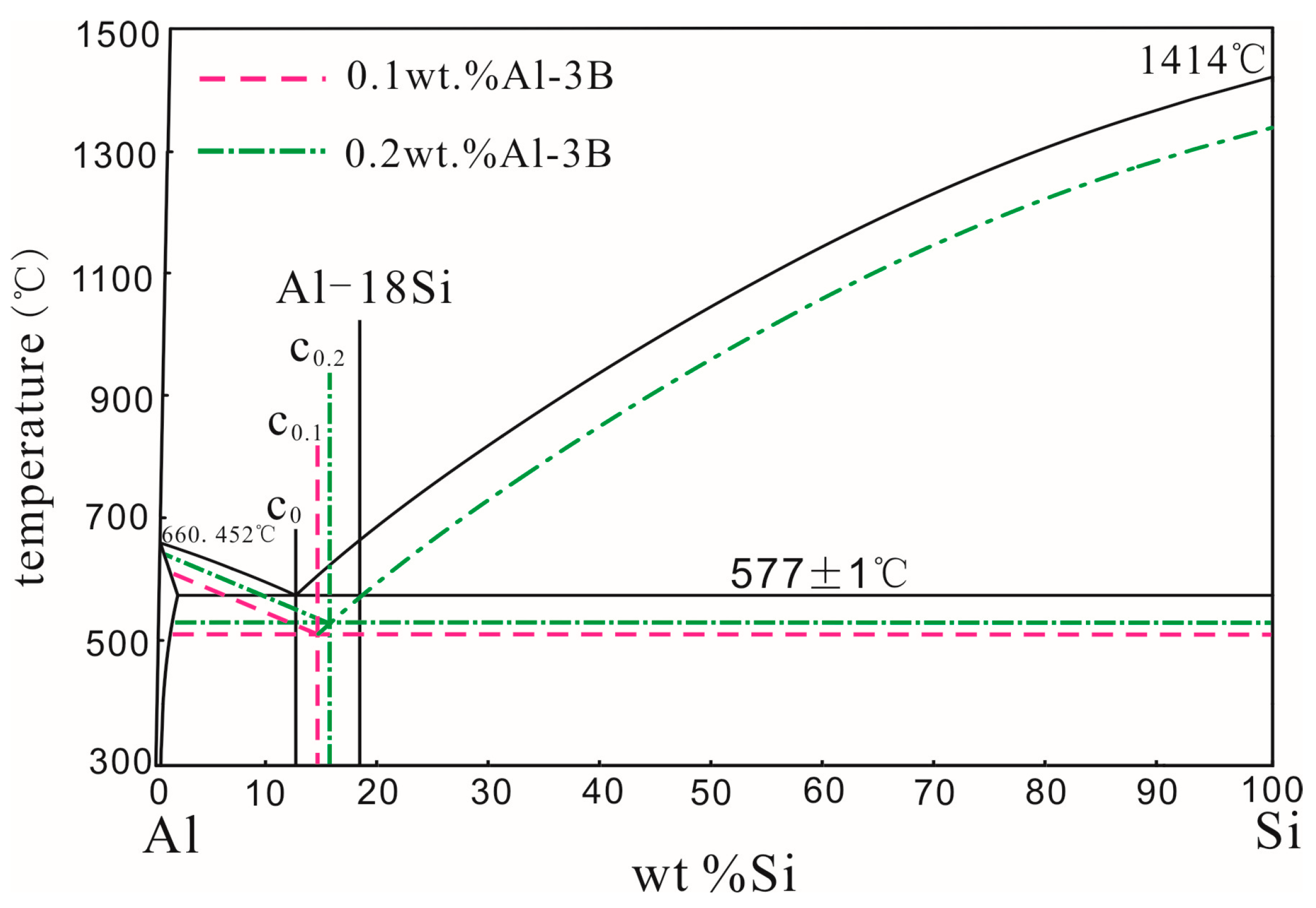 Materials 11 00456 g003
